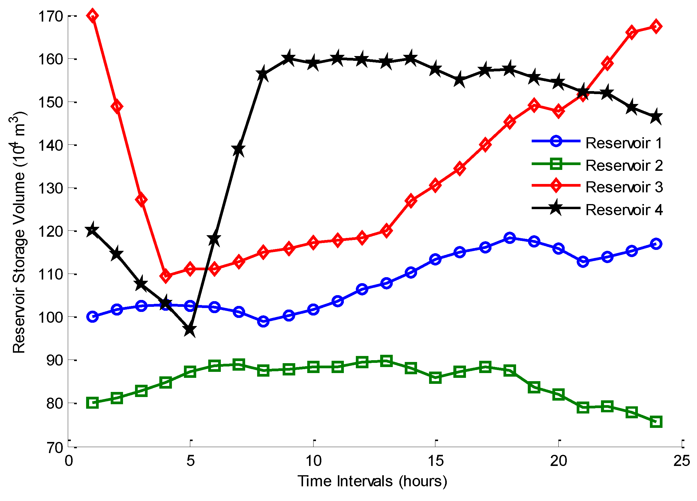 Energies 16 02316 g004