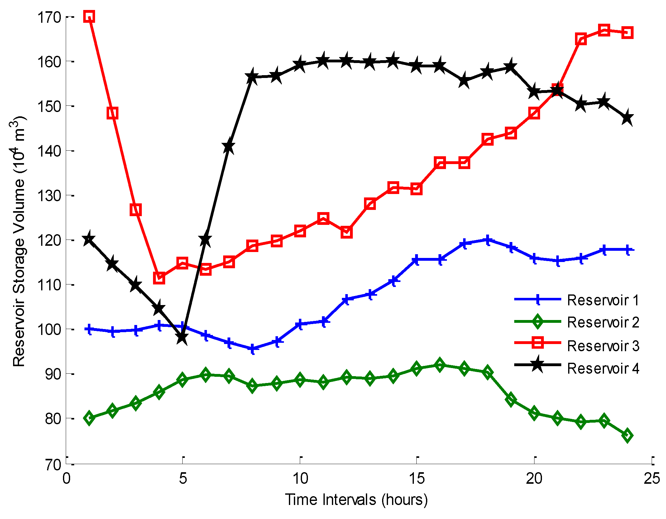 Energies 16 02316 g006