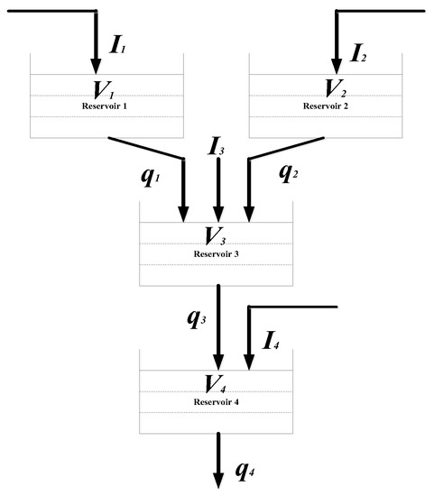 Energies 16 02316 g0a1