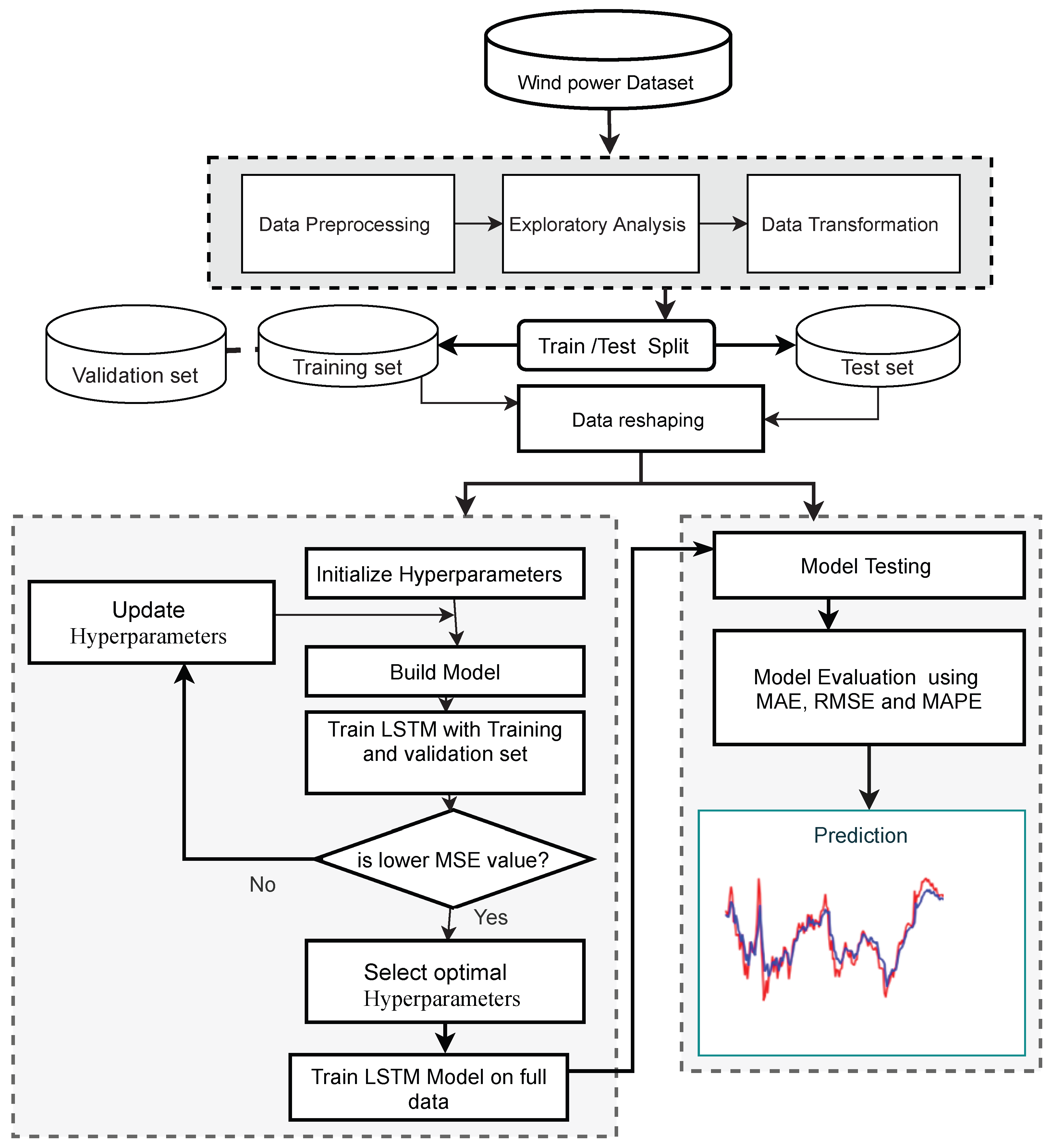 Energies 16 02317 g001
