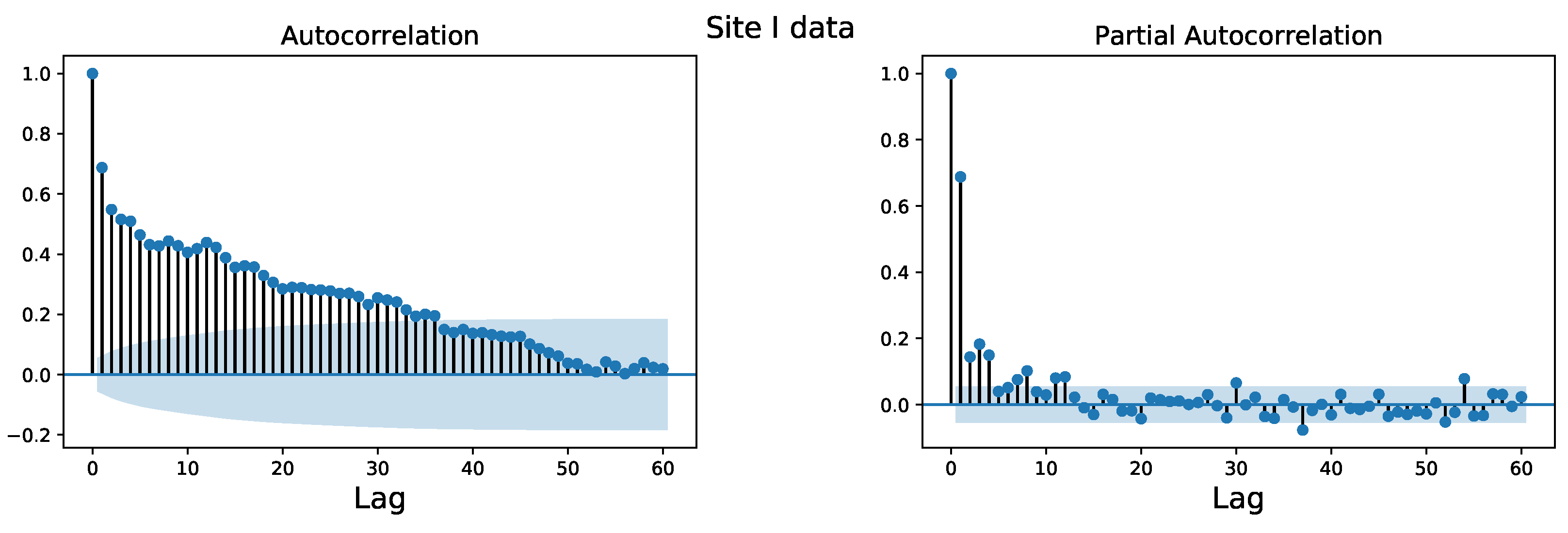 Energies 16 02317 g005