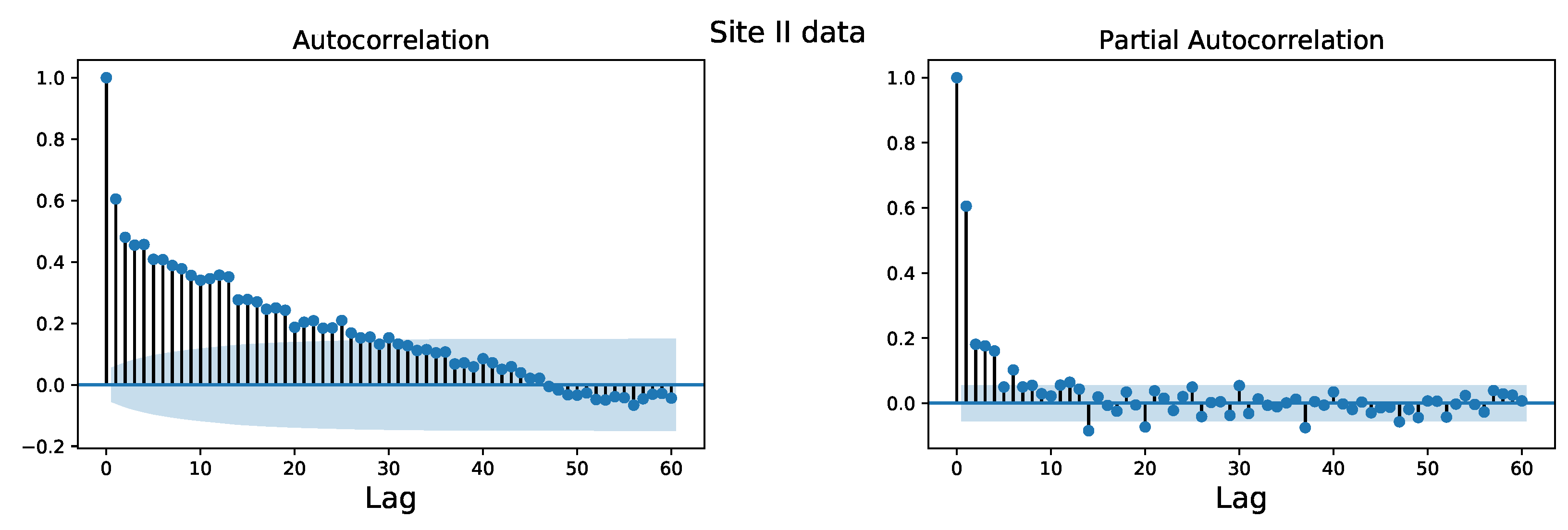Energies 16 02317 g006