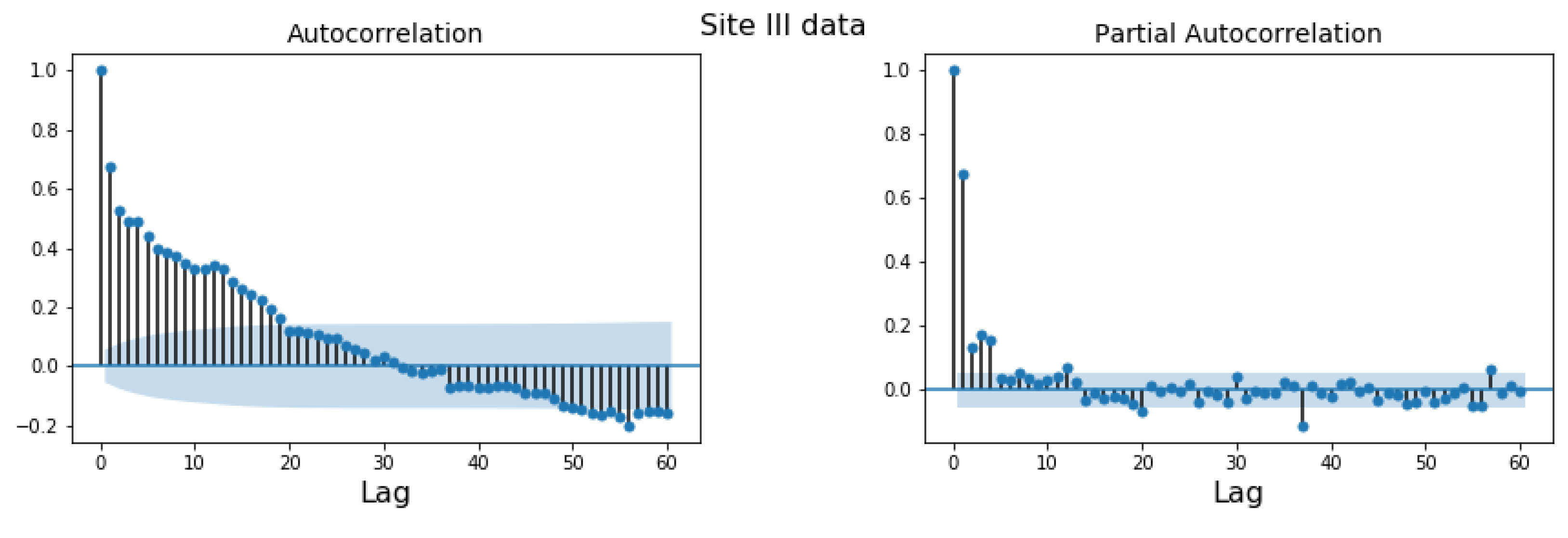 Energies 16 02317 g007