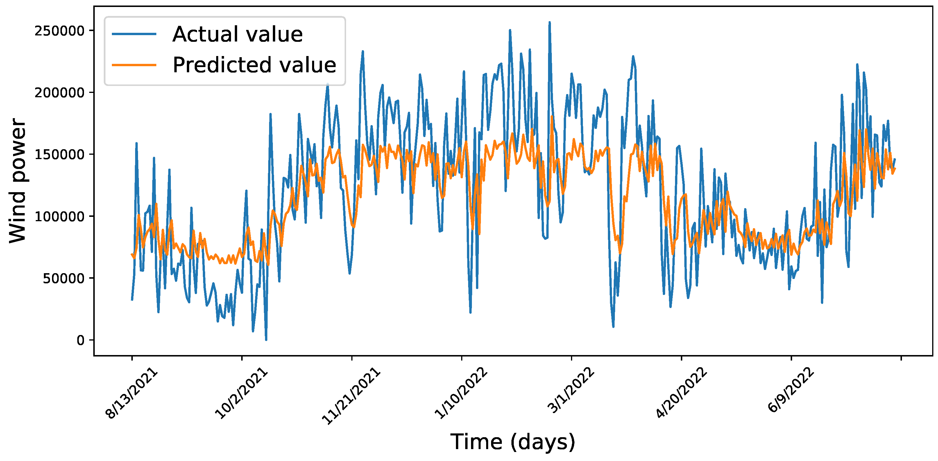Energies 16 02317 g010