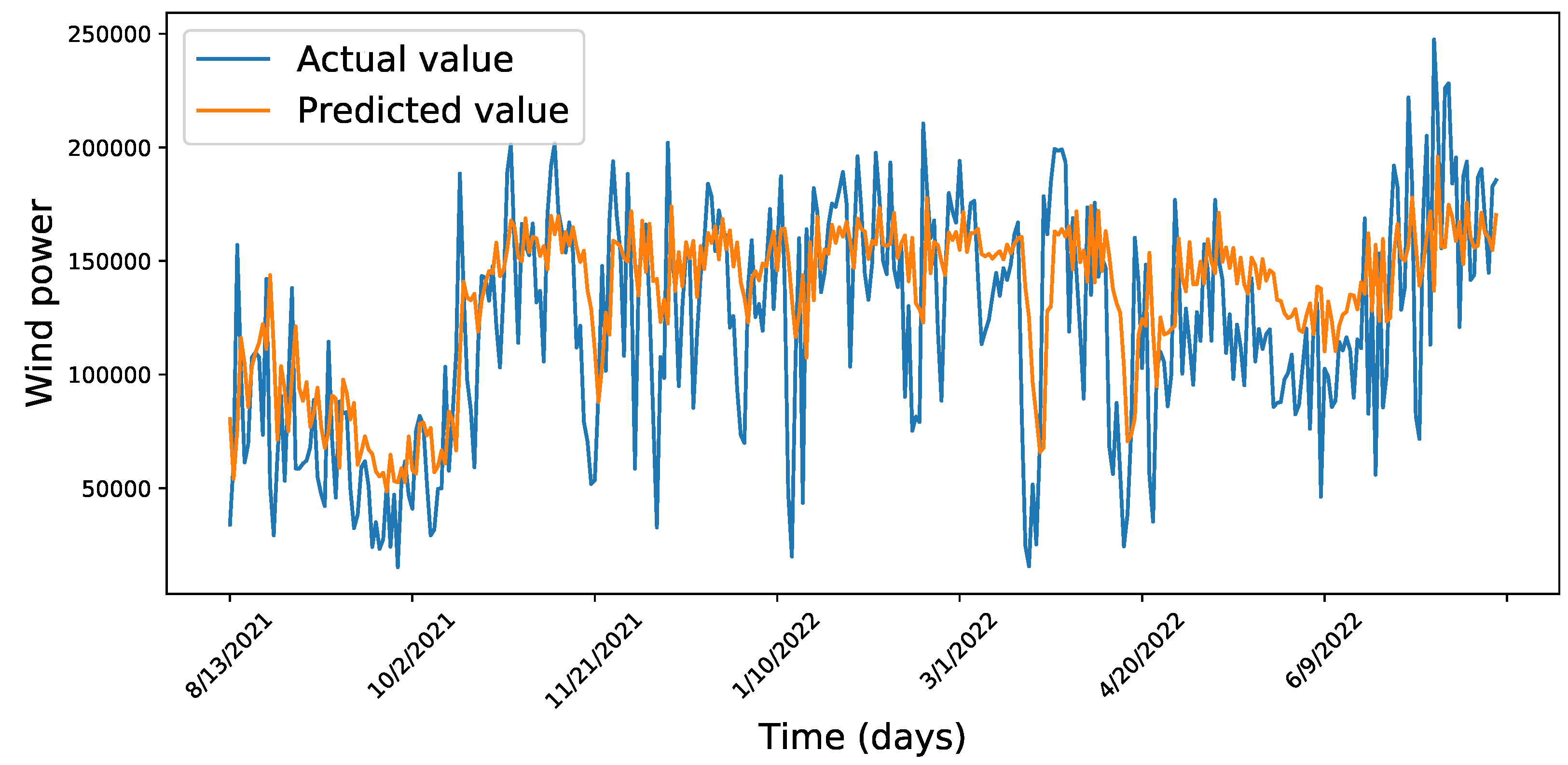 Energies 16 02317 g011