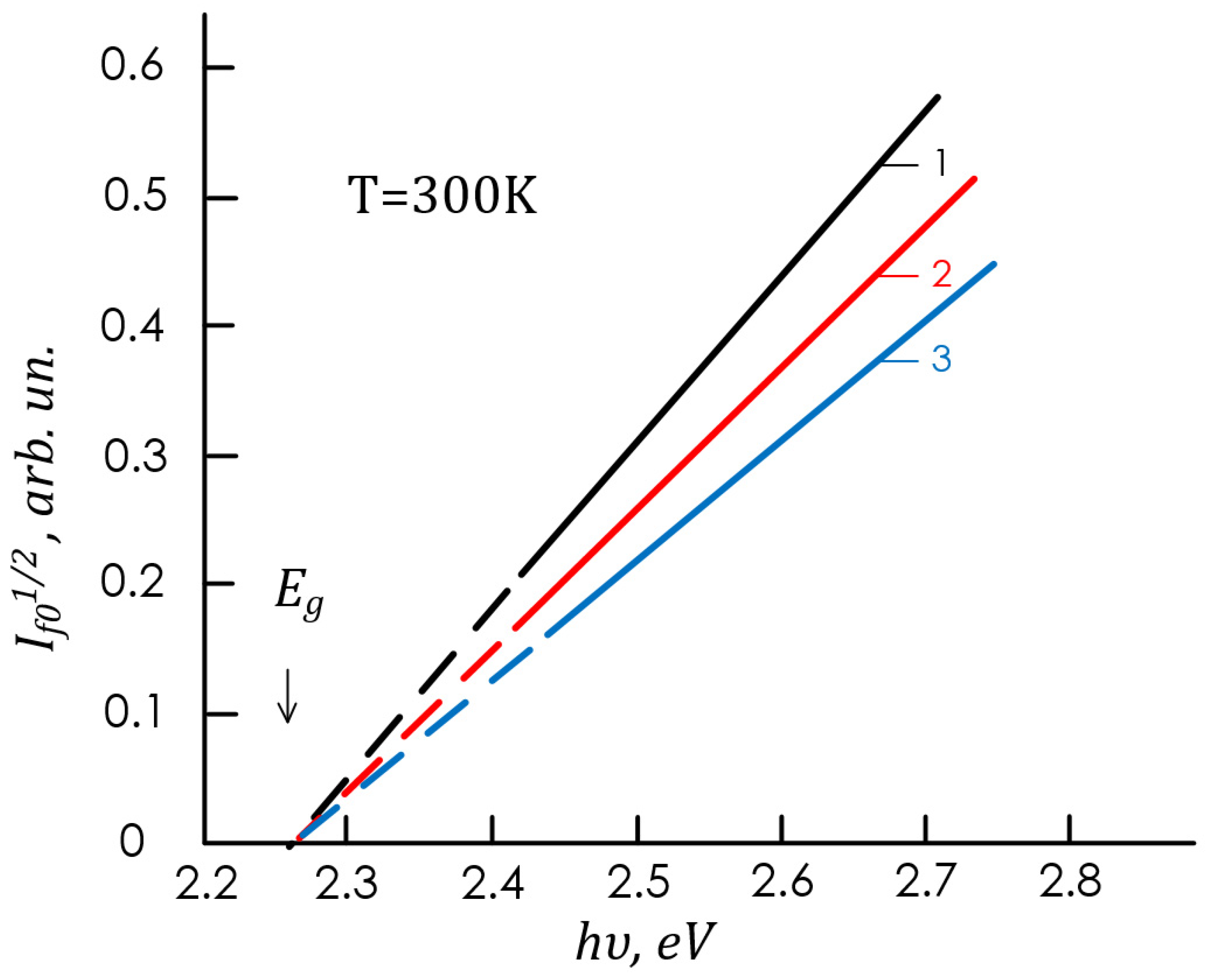 Energies 16 02319 g006