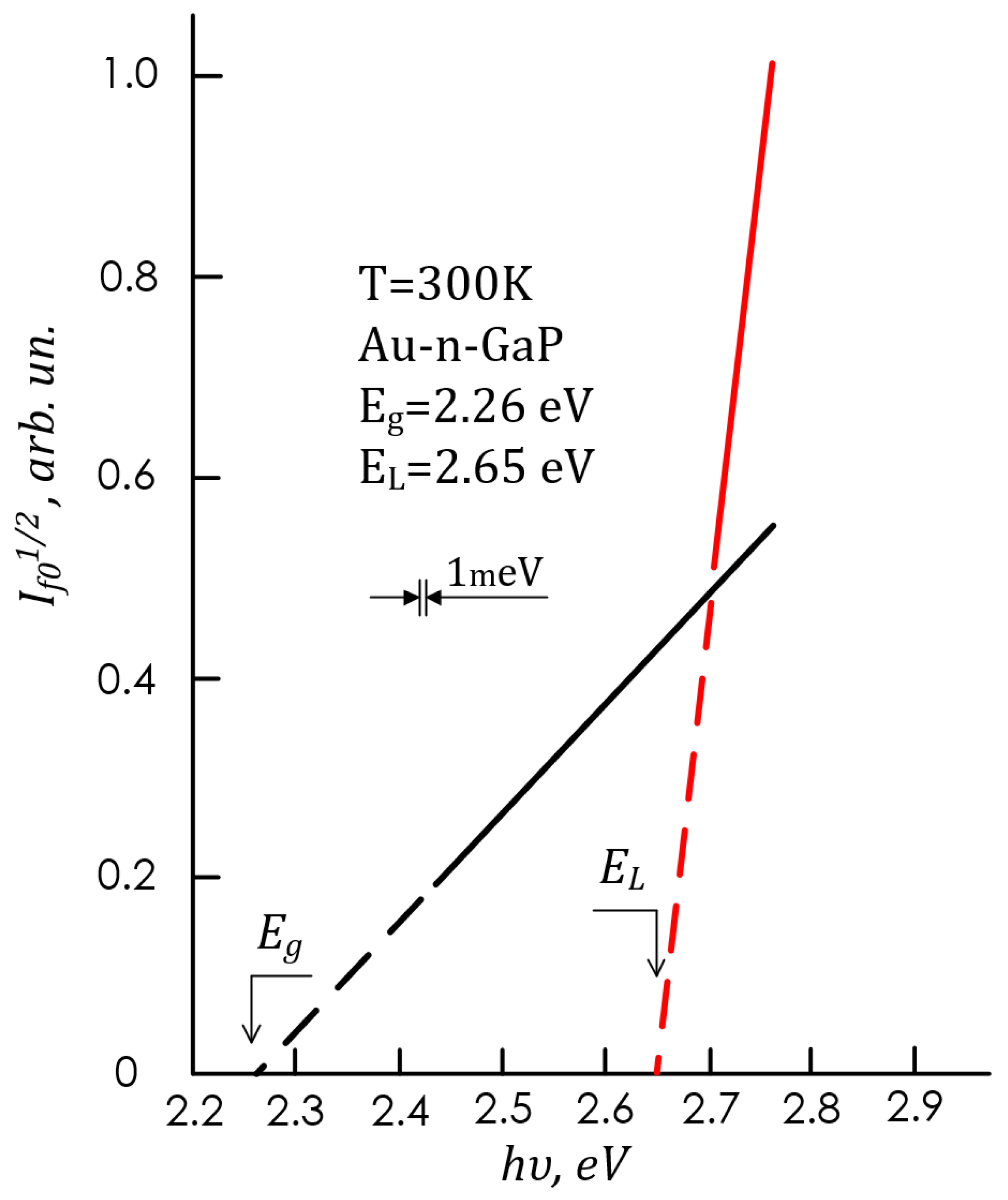 Energies 16 02319 g007