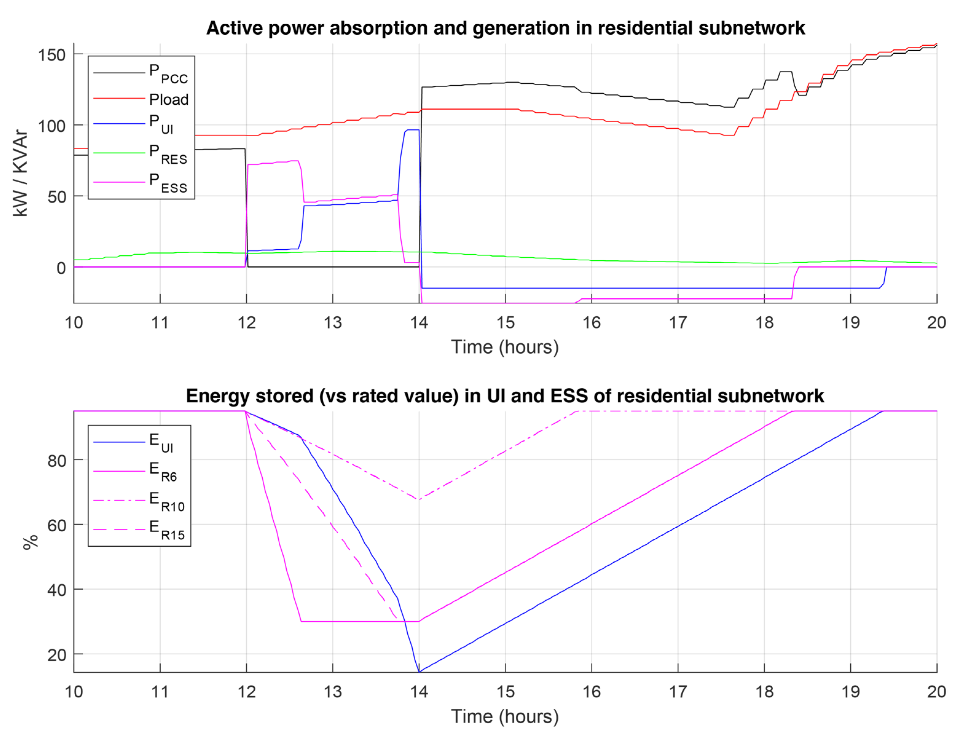Energies 16 02320 g011 Energies 16 02320 g011
