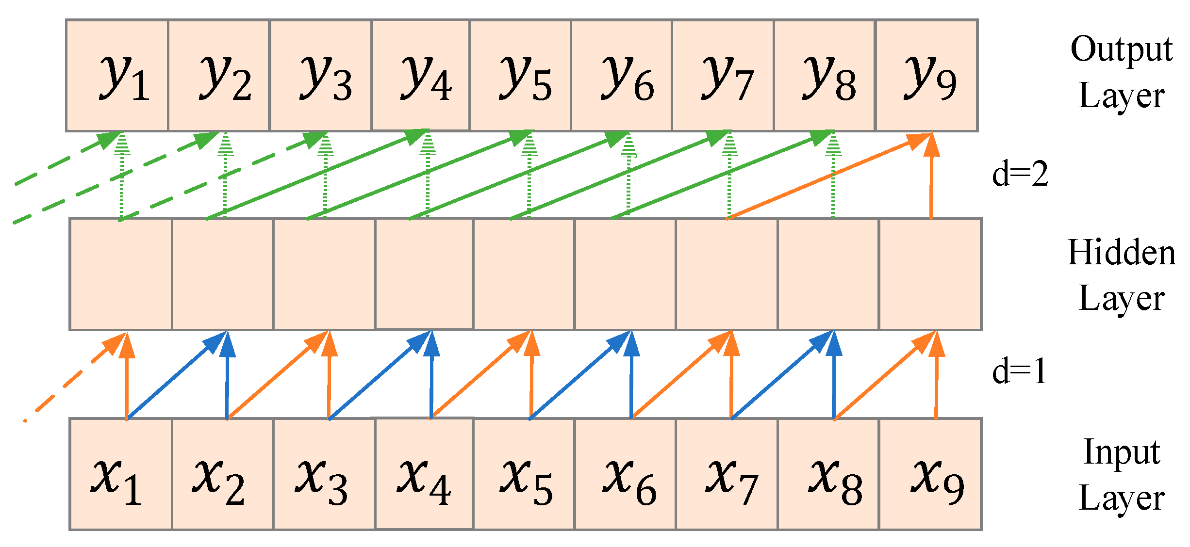 Energies 16 02321 g002 Energies 16 02321 g002