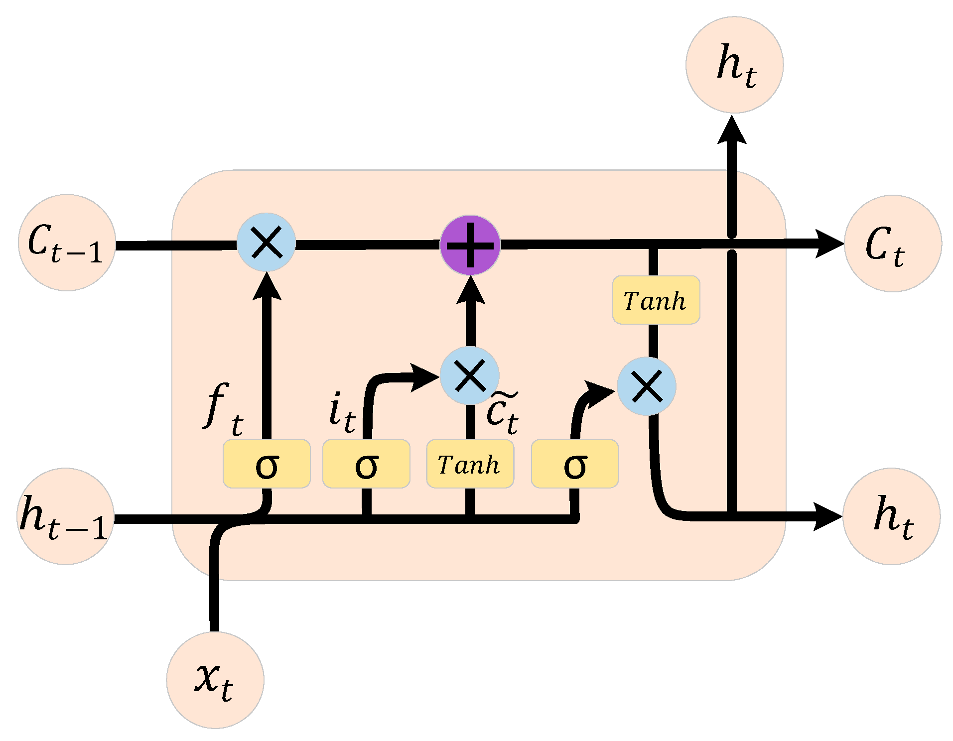 Energies 16 02321 g005 Energies 16 02321 g005