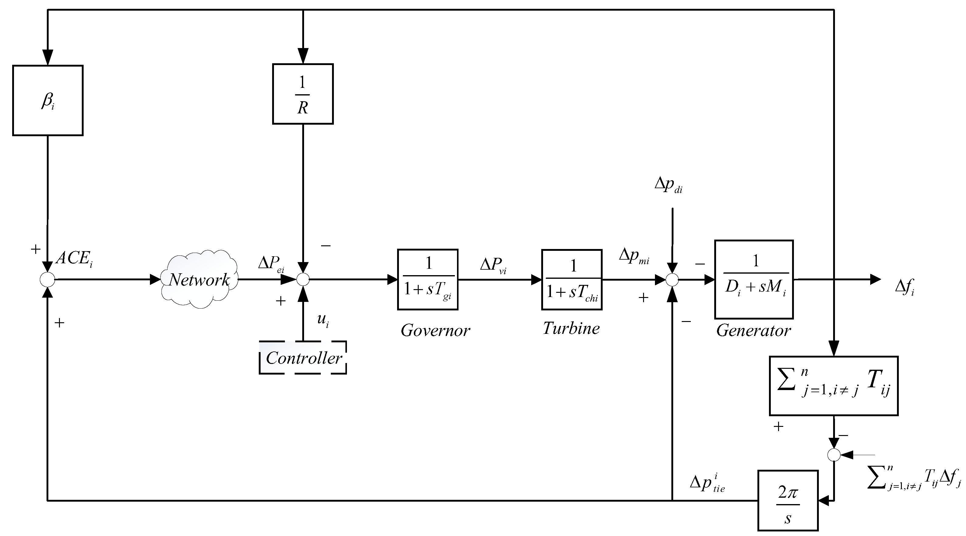 Energies 16 02323 g002
