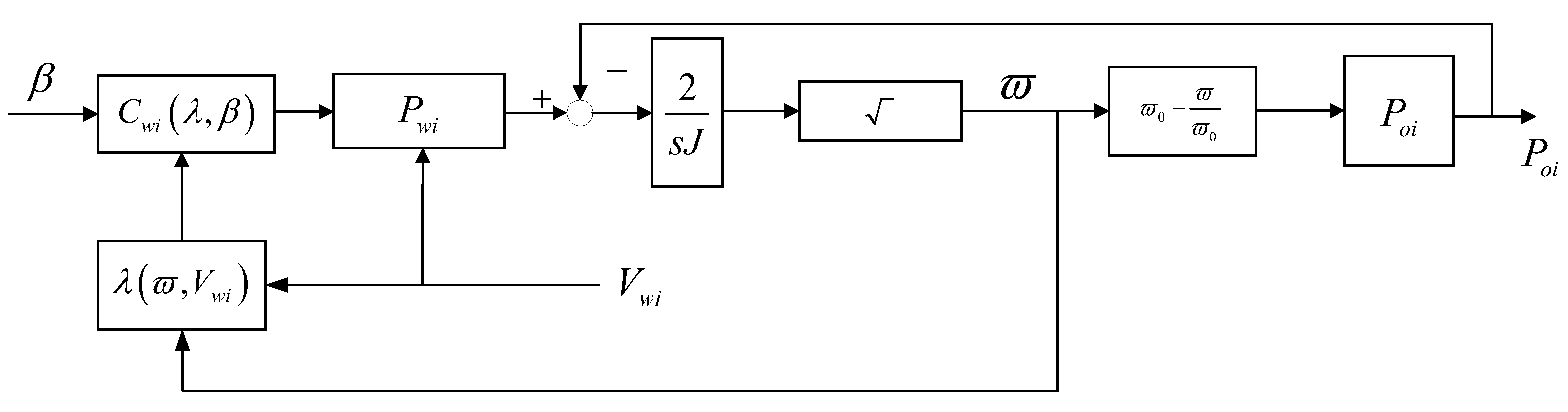 Energies 16 02323 g004