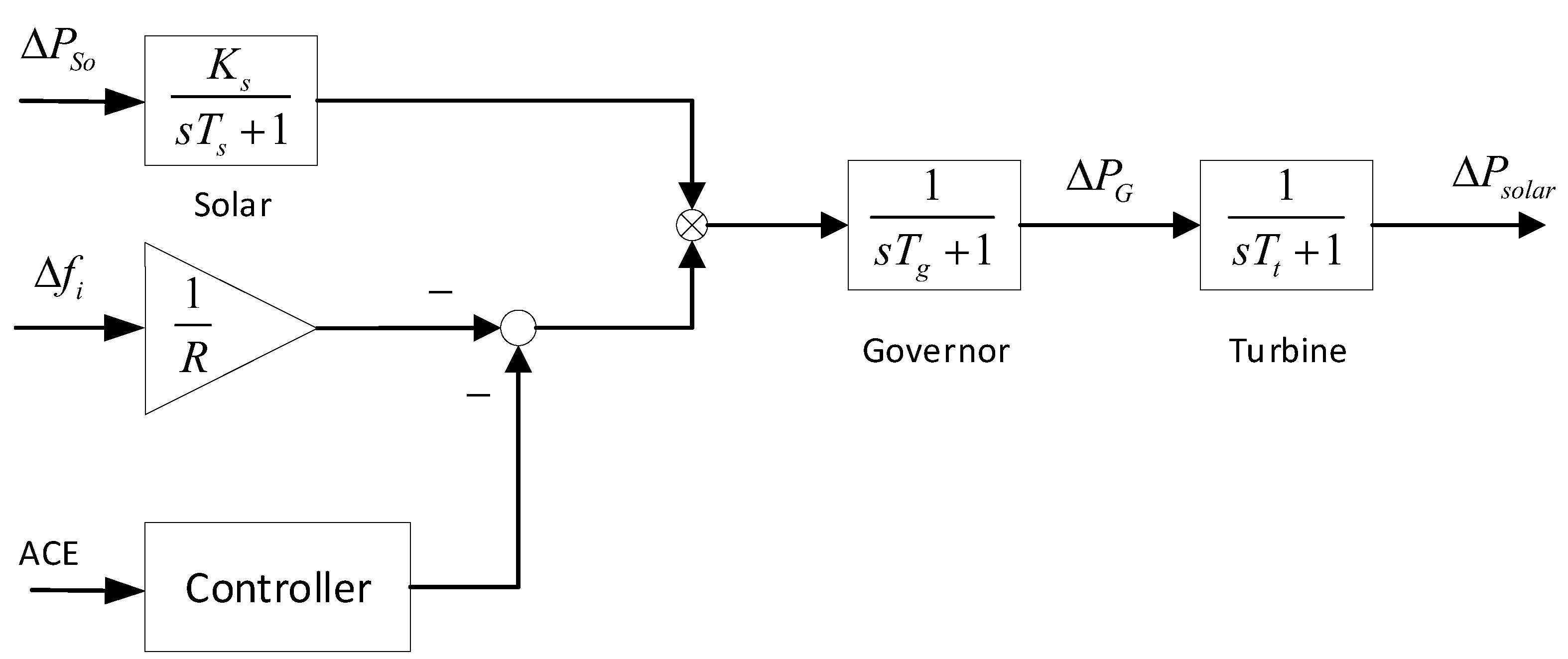 Energies 16 02323 g008