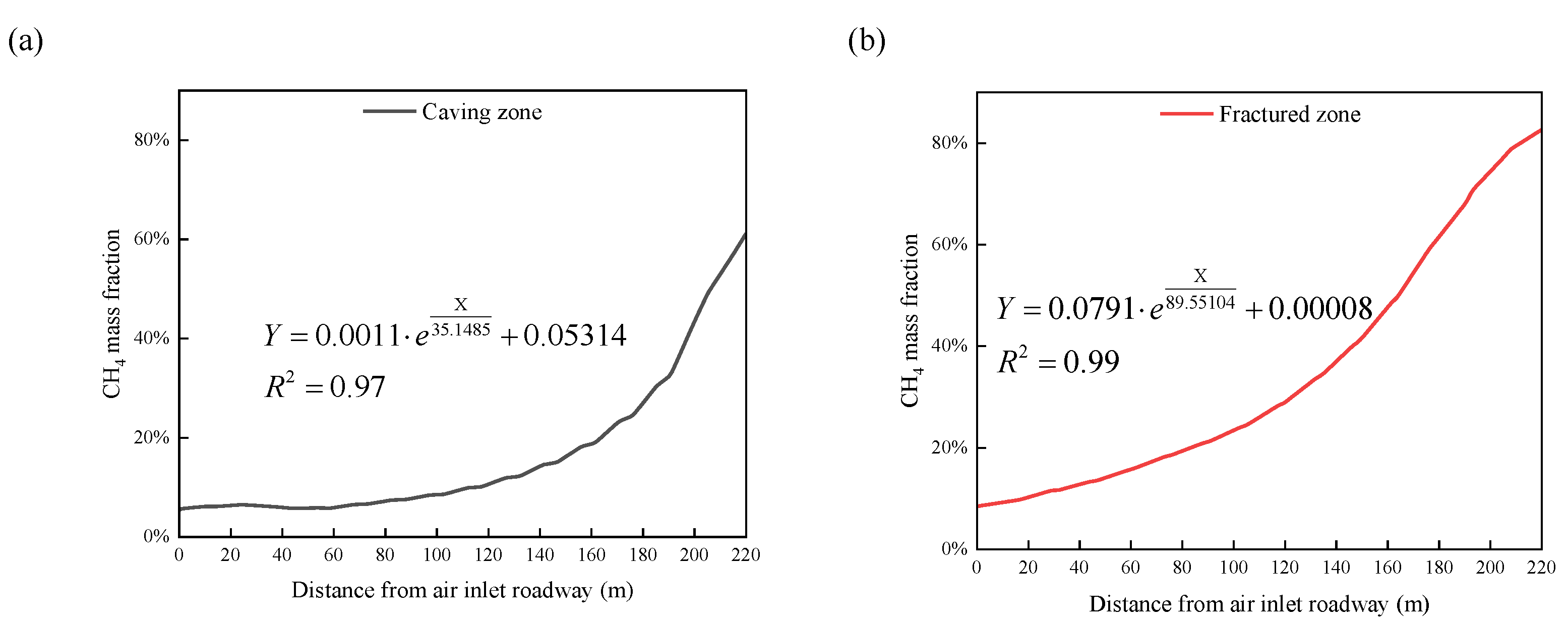 Energies 16 02325 g006
