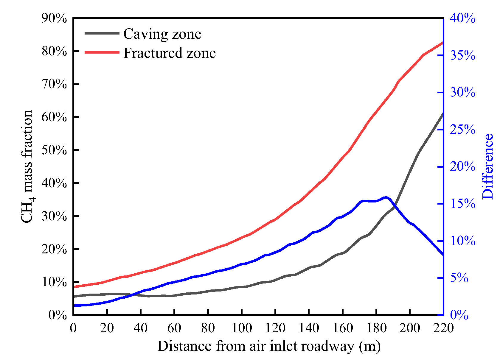 Energies 16 02325 g007
