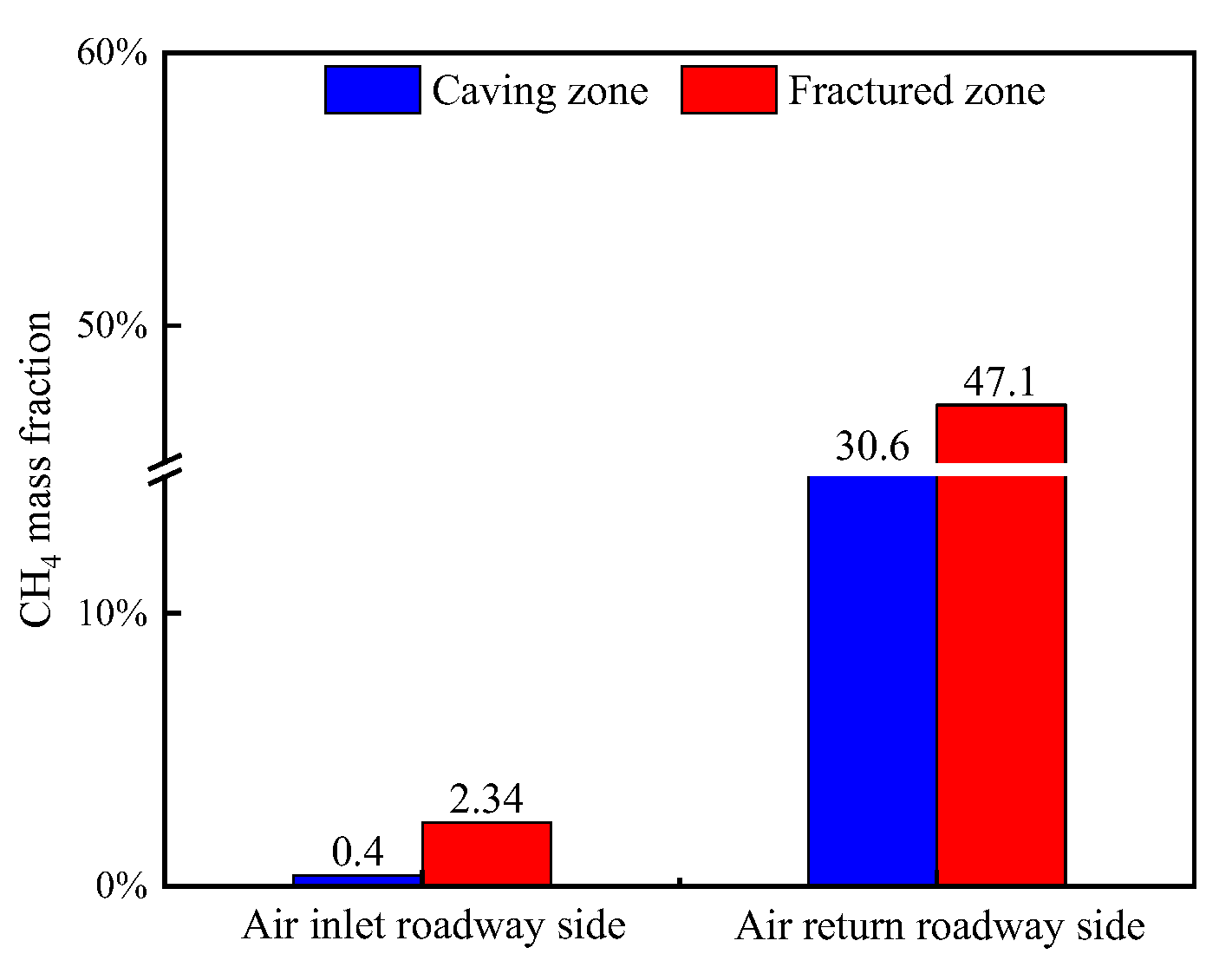 Energies 16 02325 g009