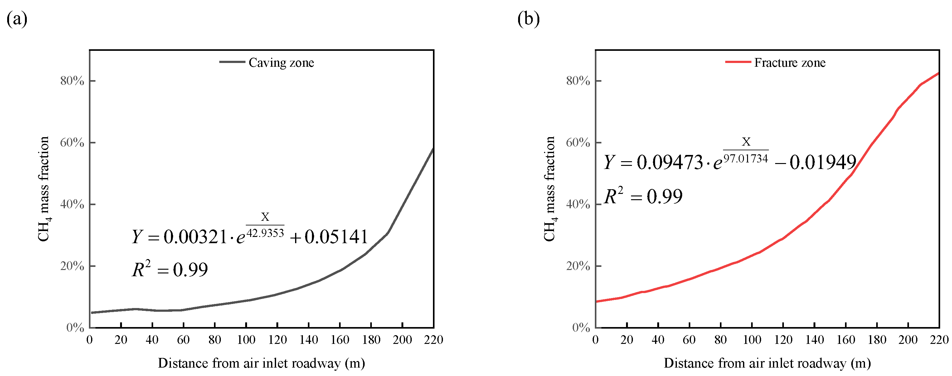 Energies 16 02325 g013
