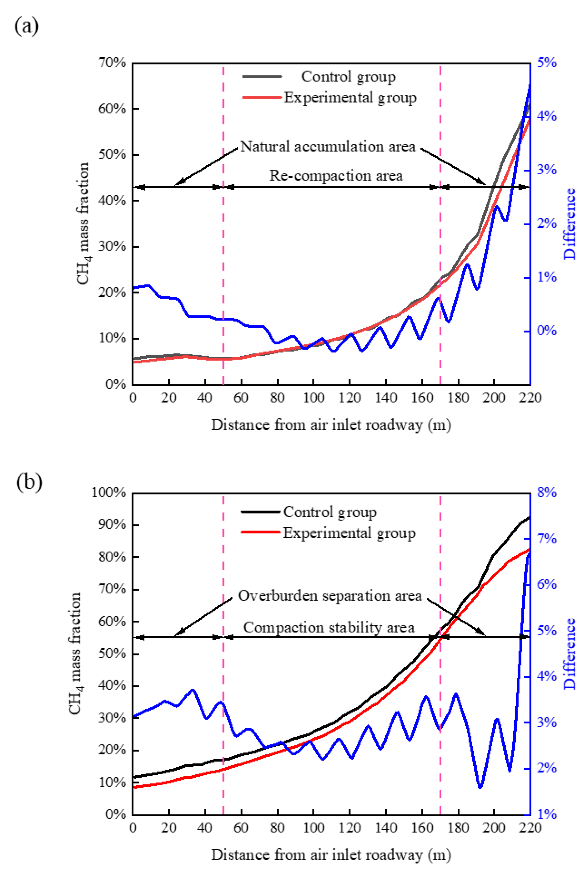 Energies 16 02325 g015