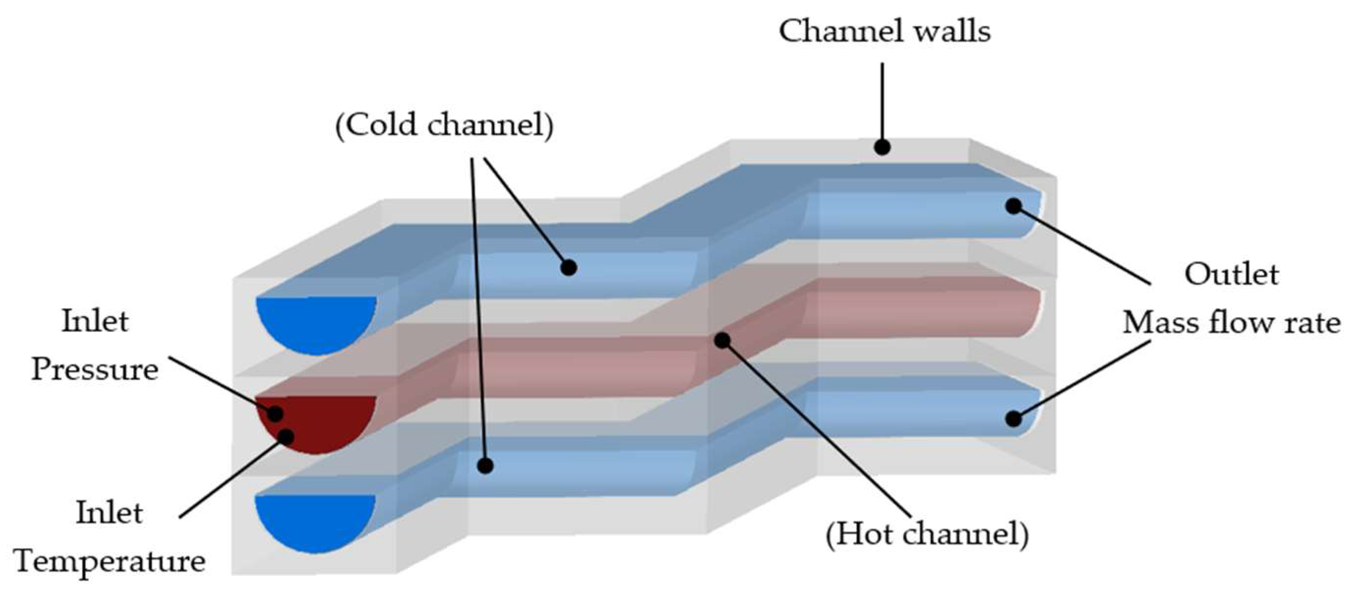 Energies 16 02326 g002