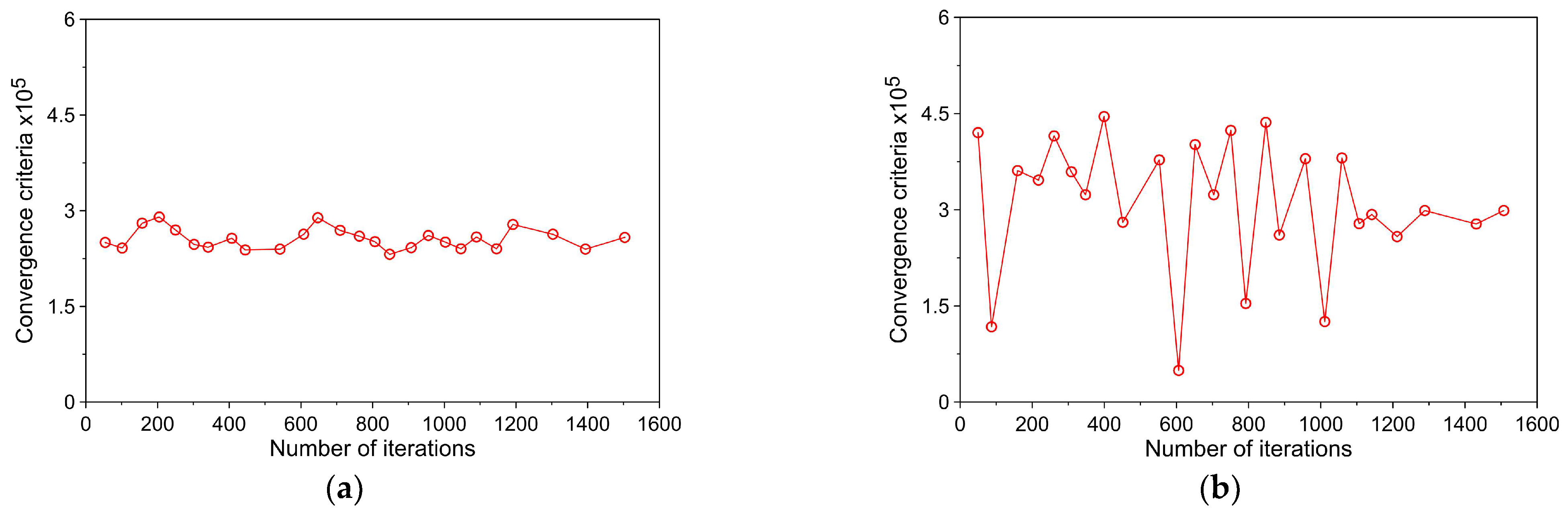 Energies 16 02326 g003a