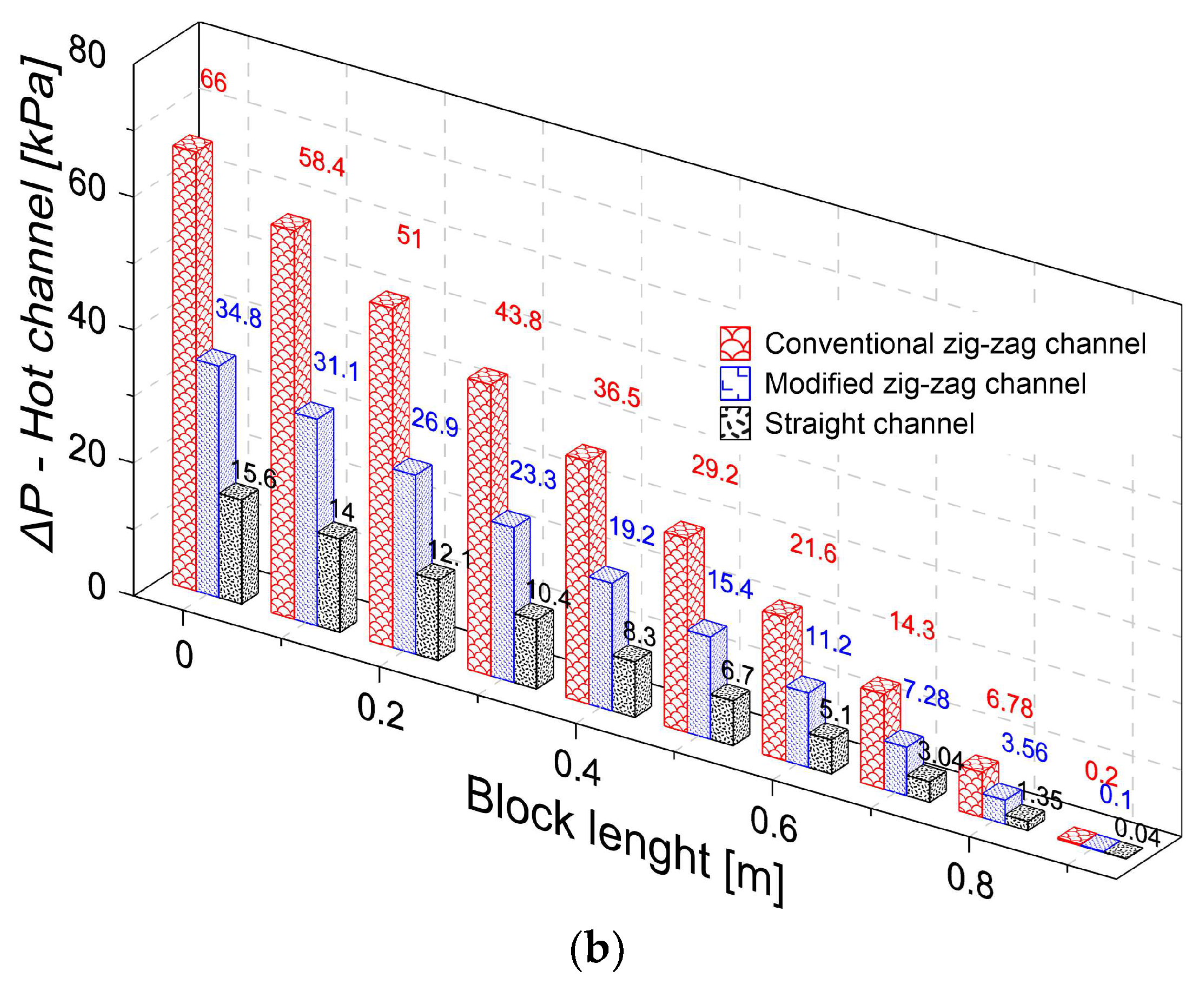 Energies 16 02326 g007b
