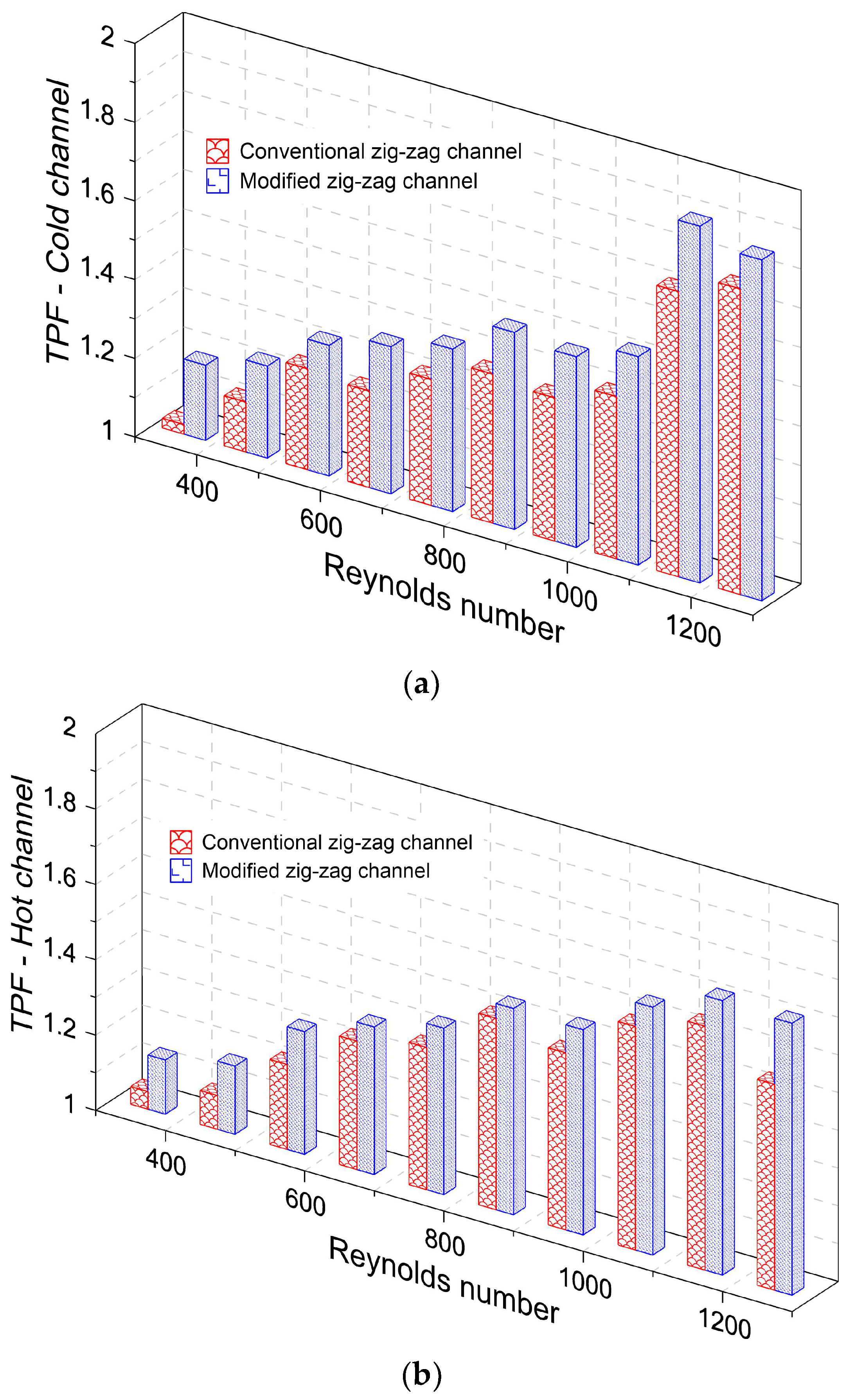 Energies 16 02326 g010