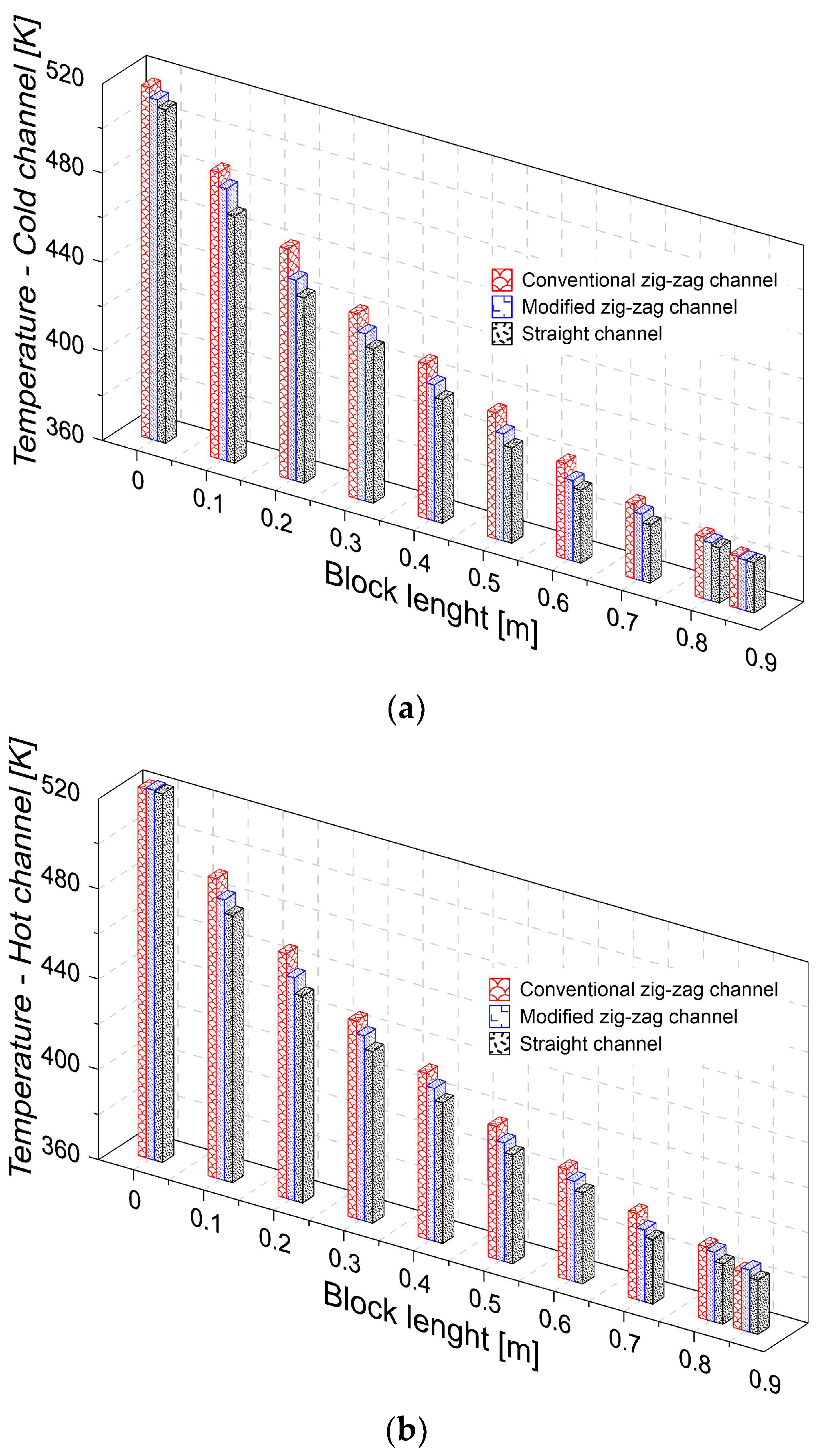 Energies 16 02326 g011