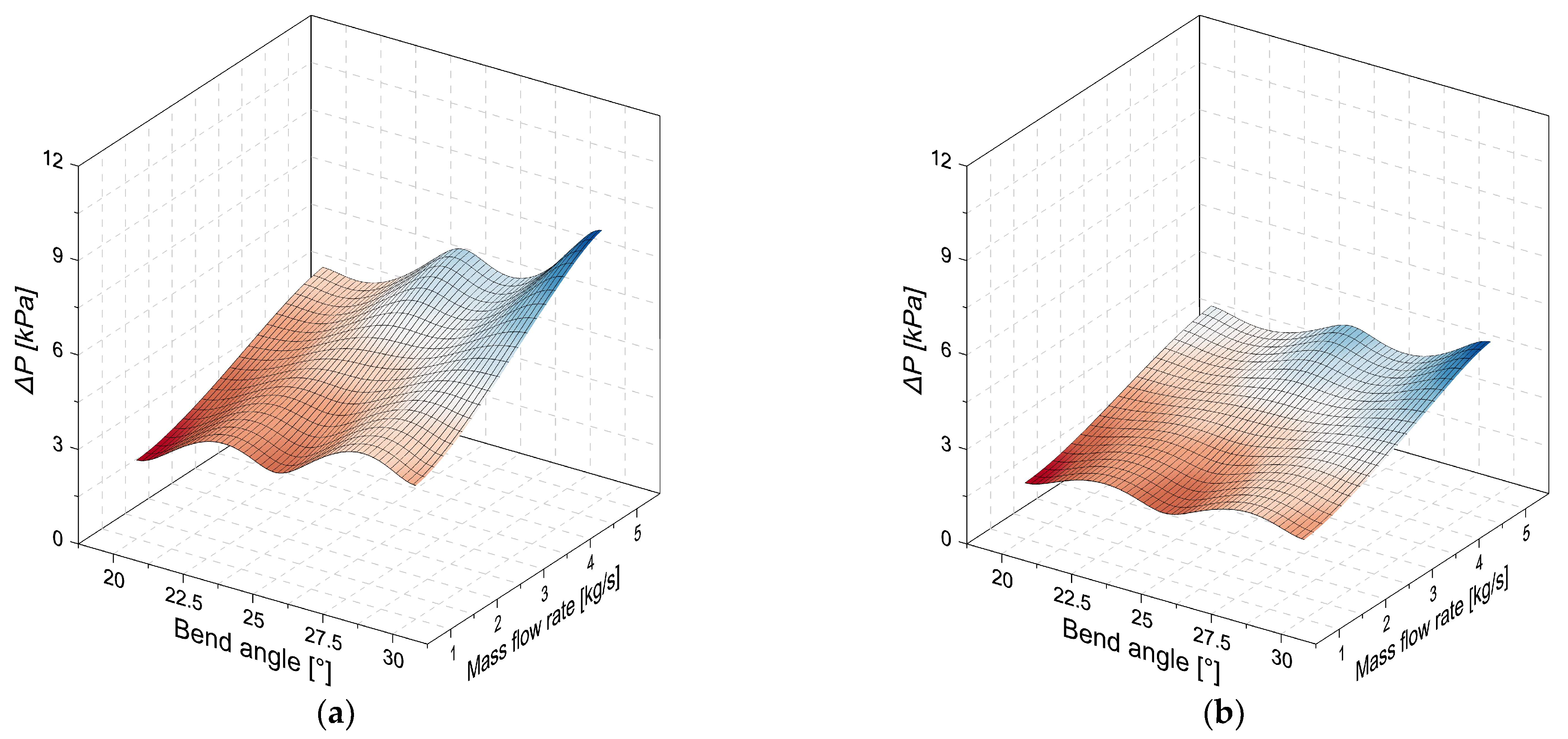 Energies 16 02326 g013