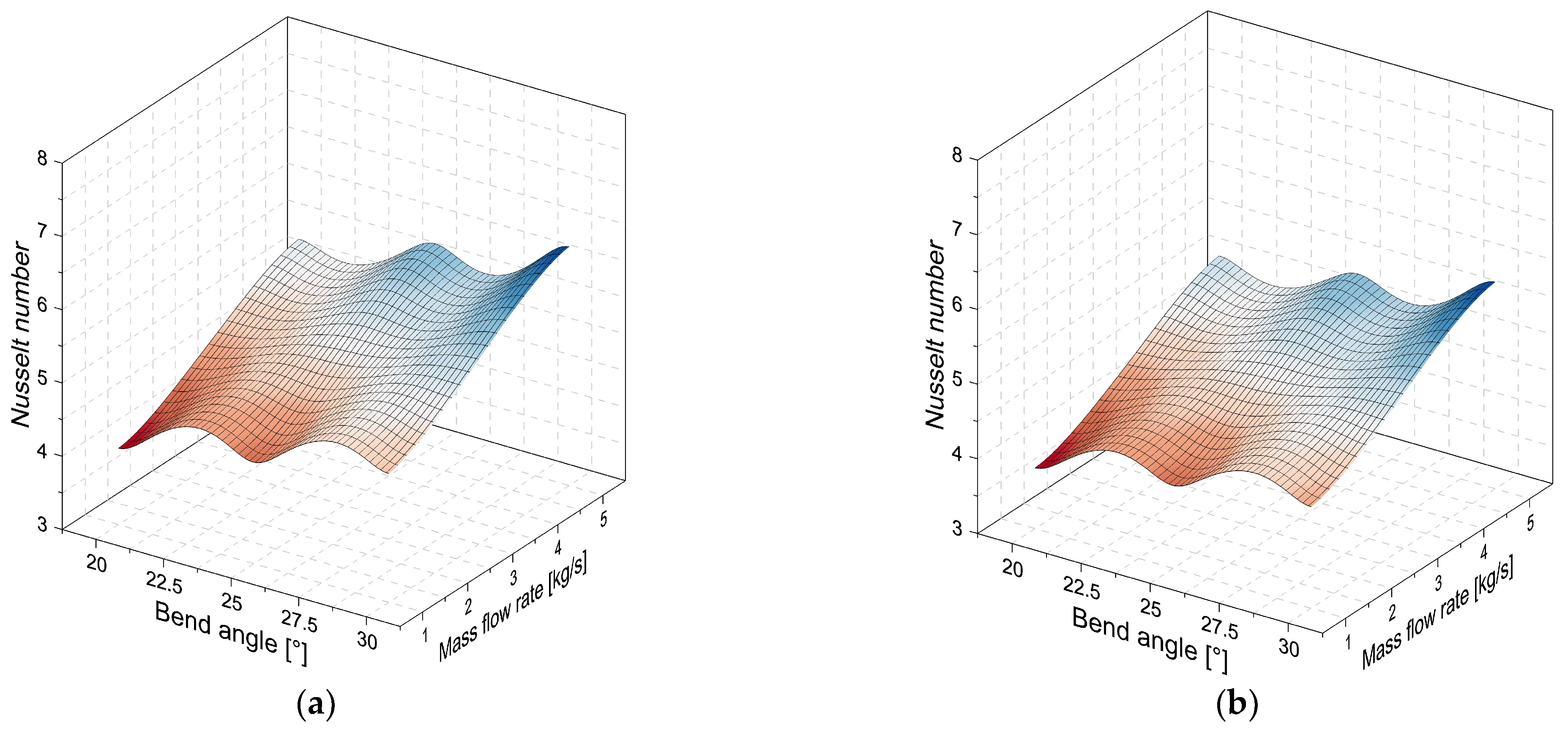 Energies 16 02326 g015