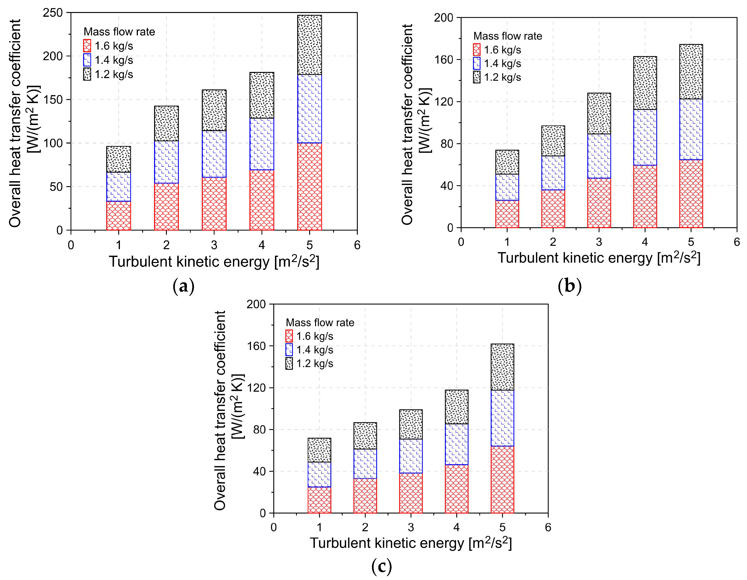 Energies 16 02326 g016