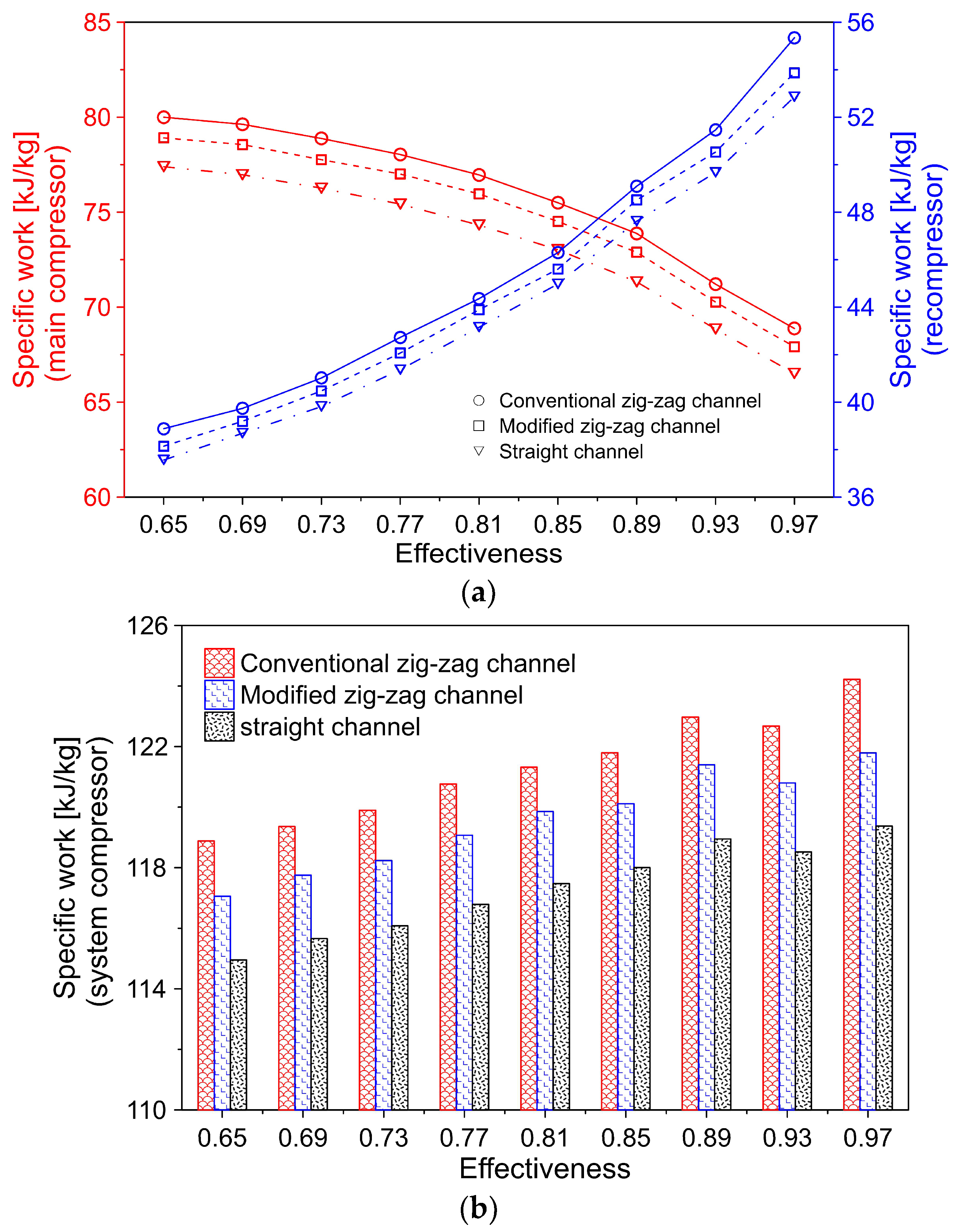 Energies 16 02326 g018