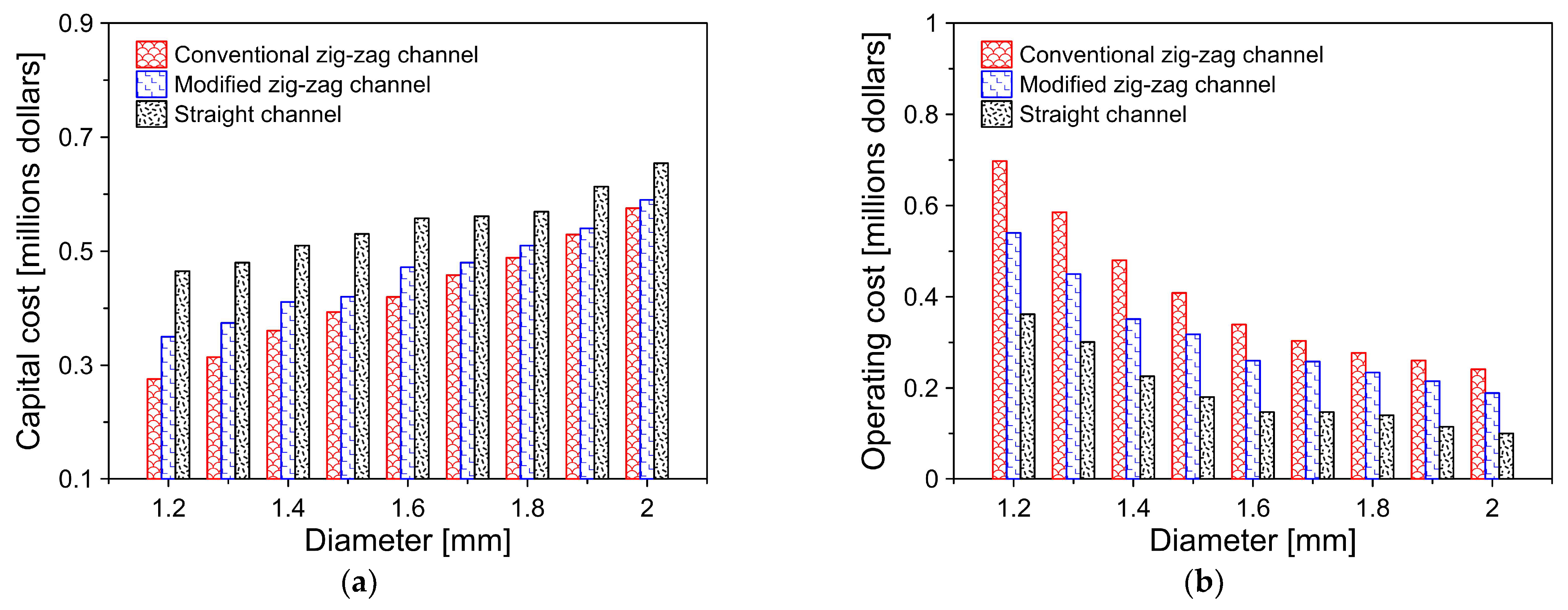 Energies 16 02326 g021a