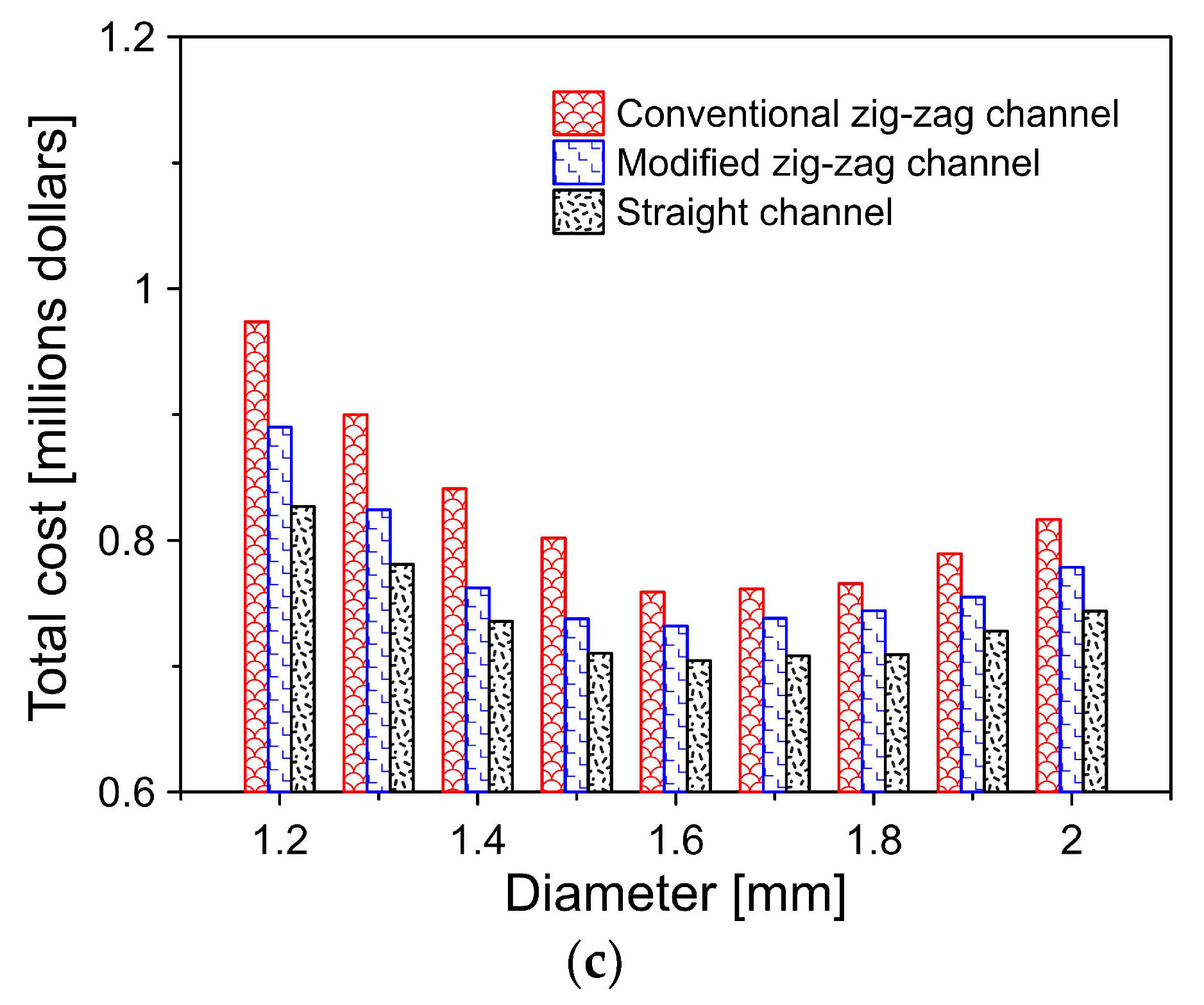 Energies 16 02326 g021b