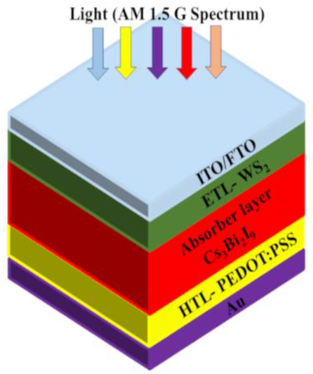 Energies 16 02328 g001