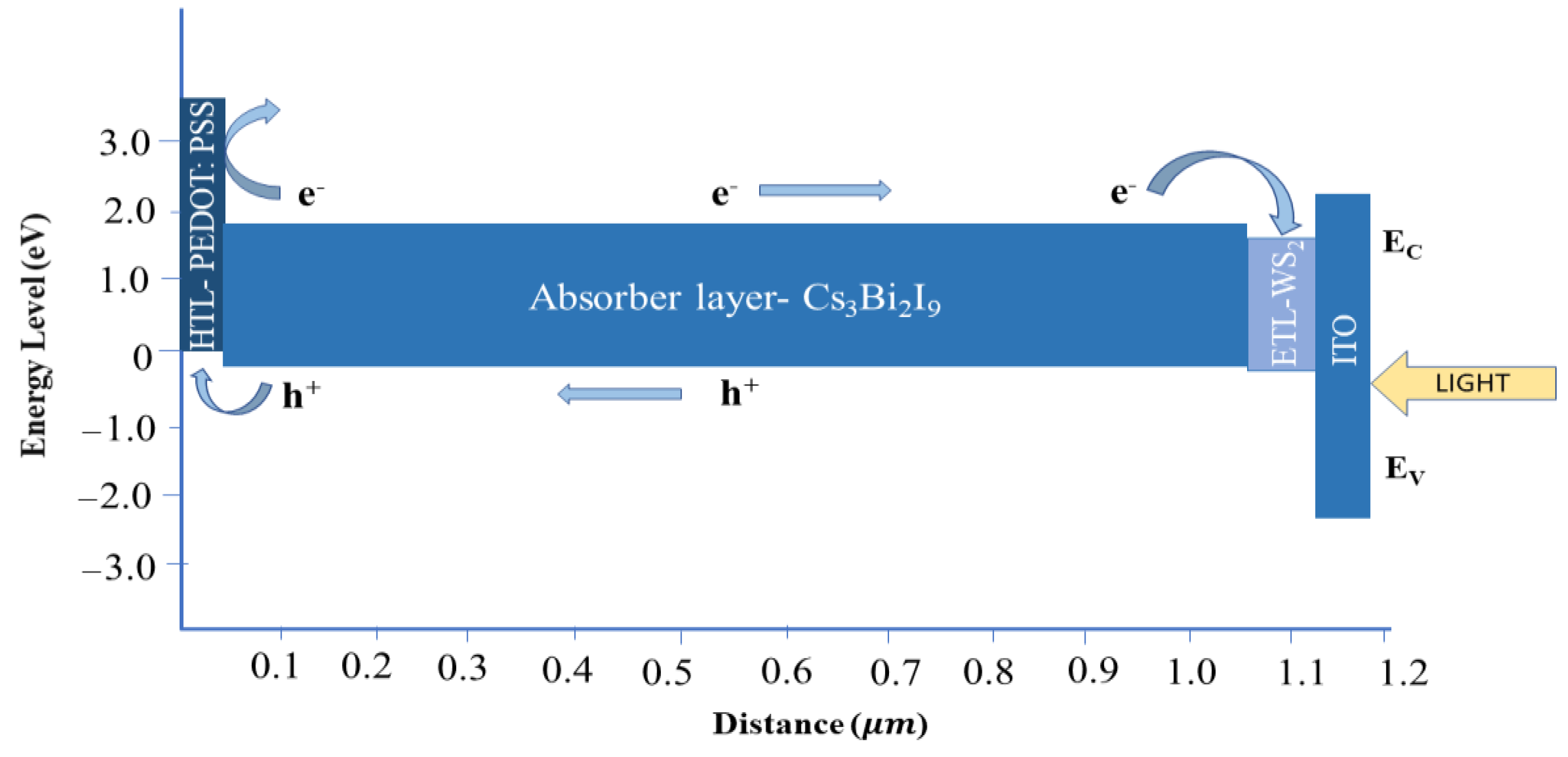 Energies 16 02328 g002