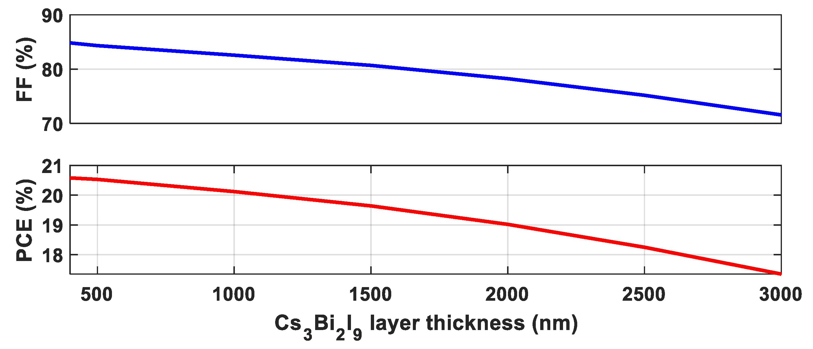 Energies 16 02328 g003