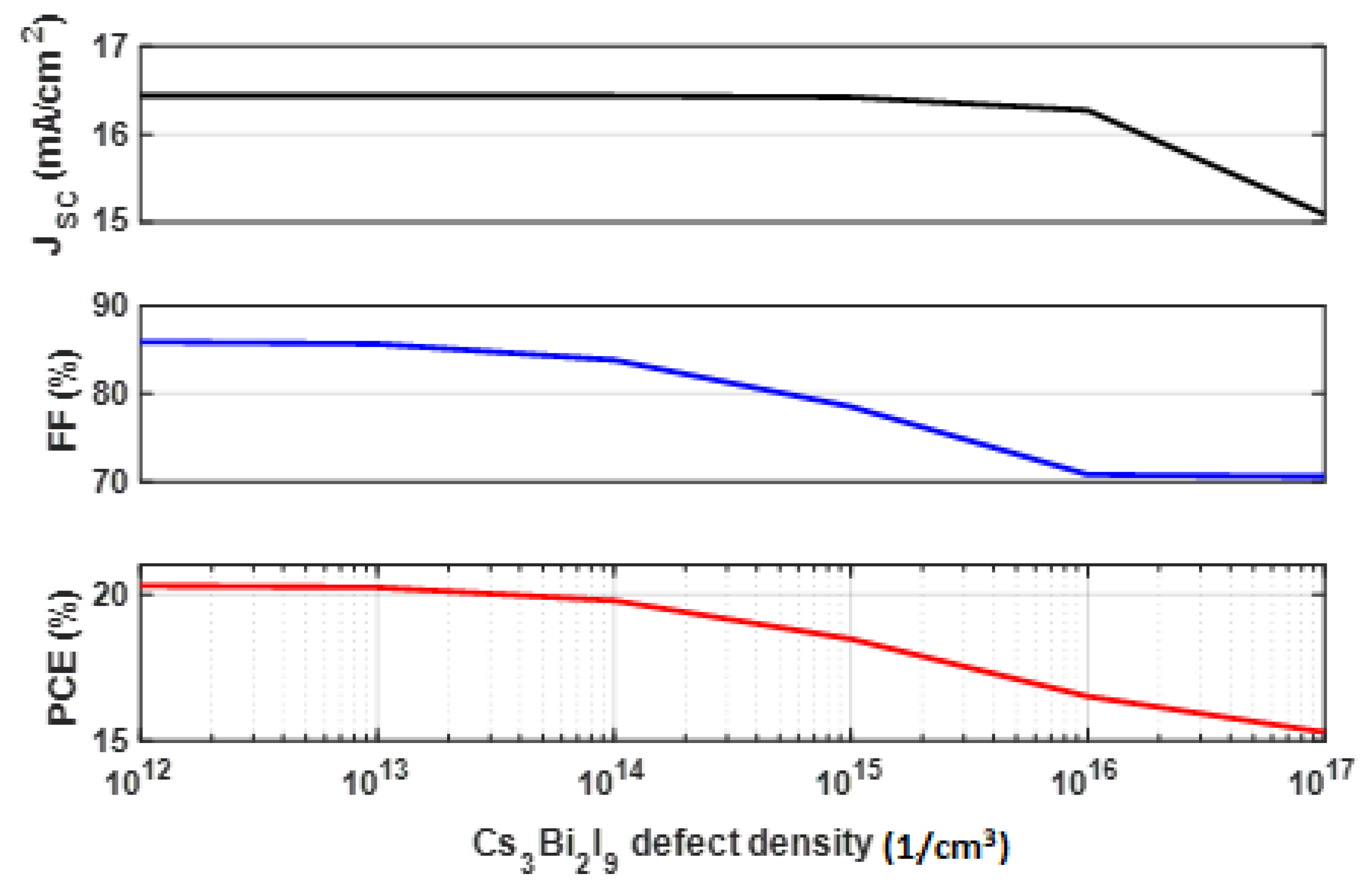 Energies 16 02328 g005