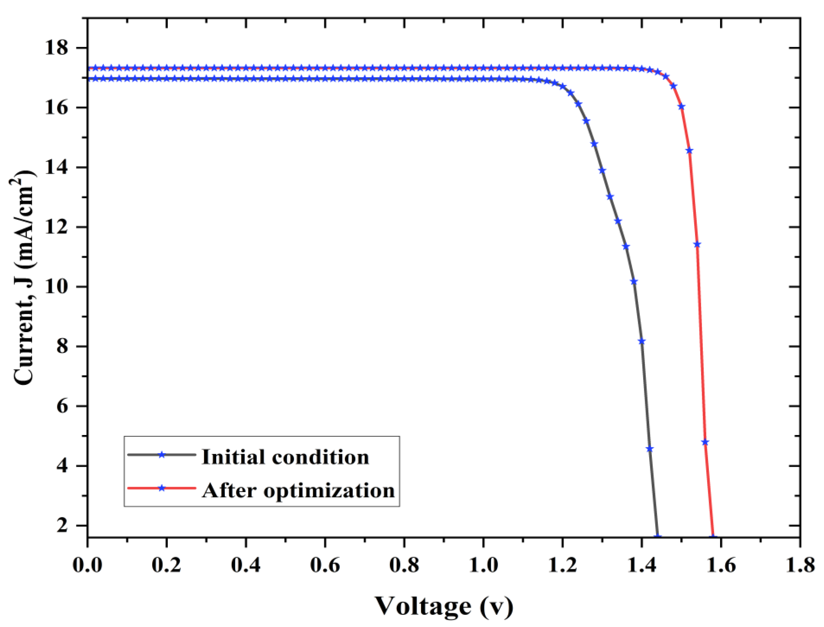 Energies 16 02328 g014