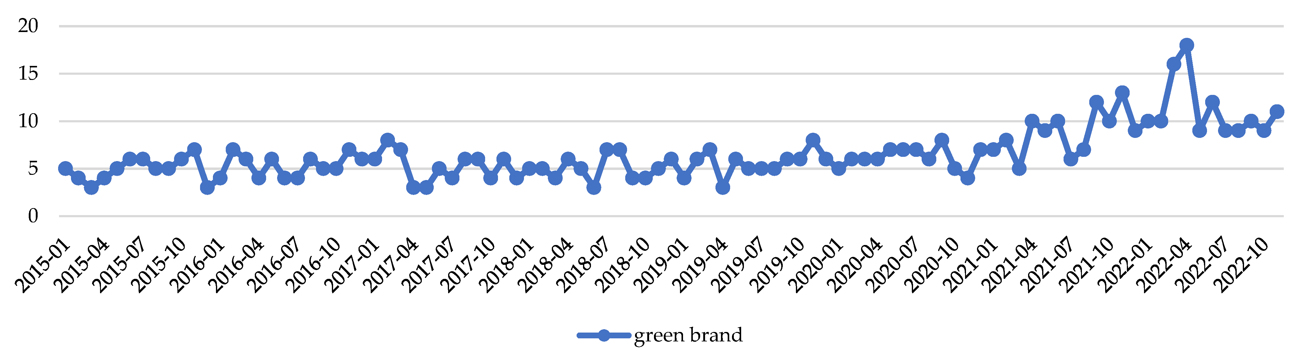 Energies 16 02335 g001