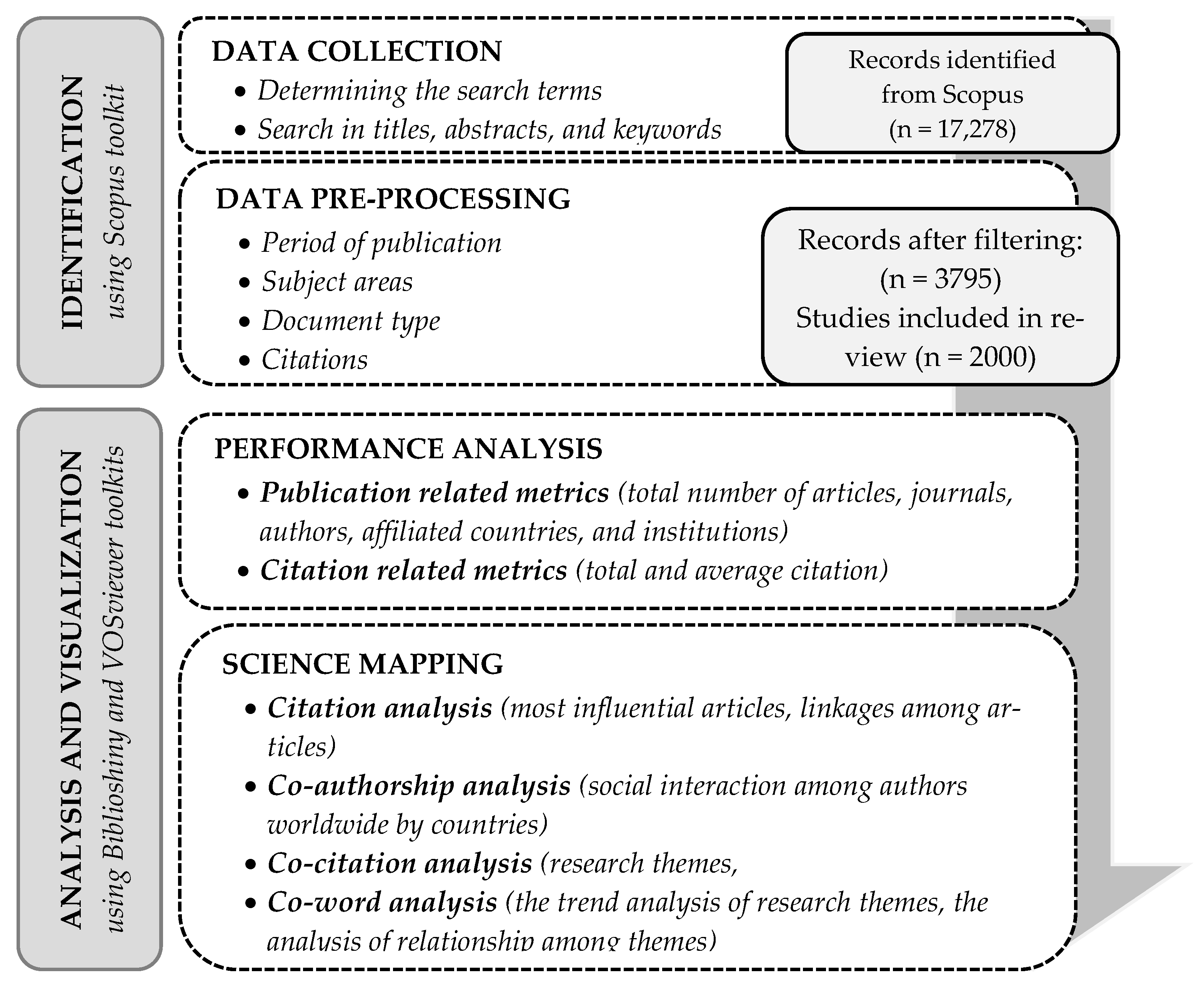 Energies 16 02335 g003