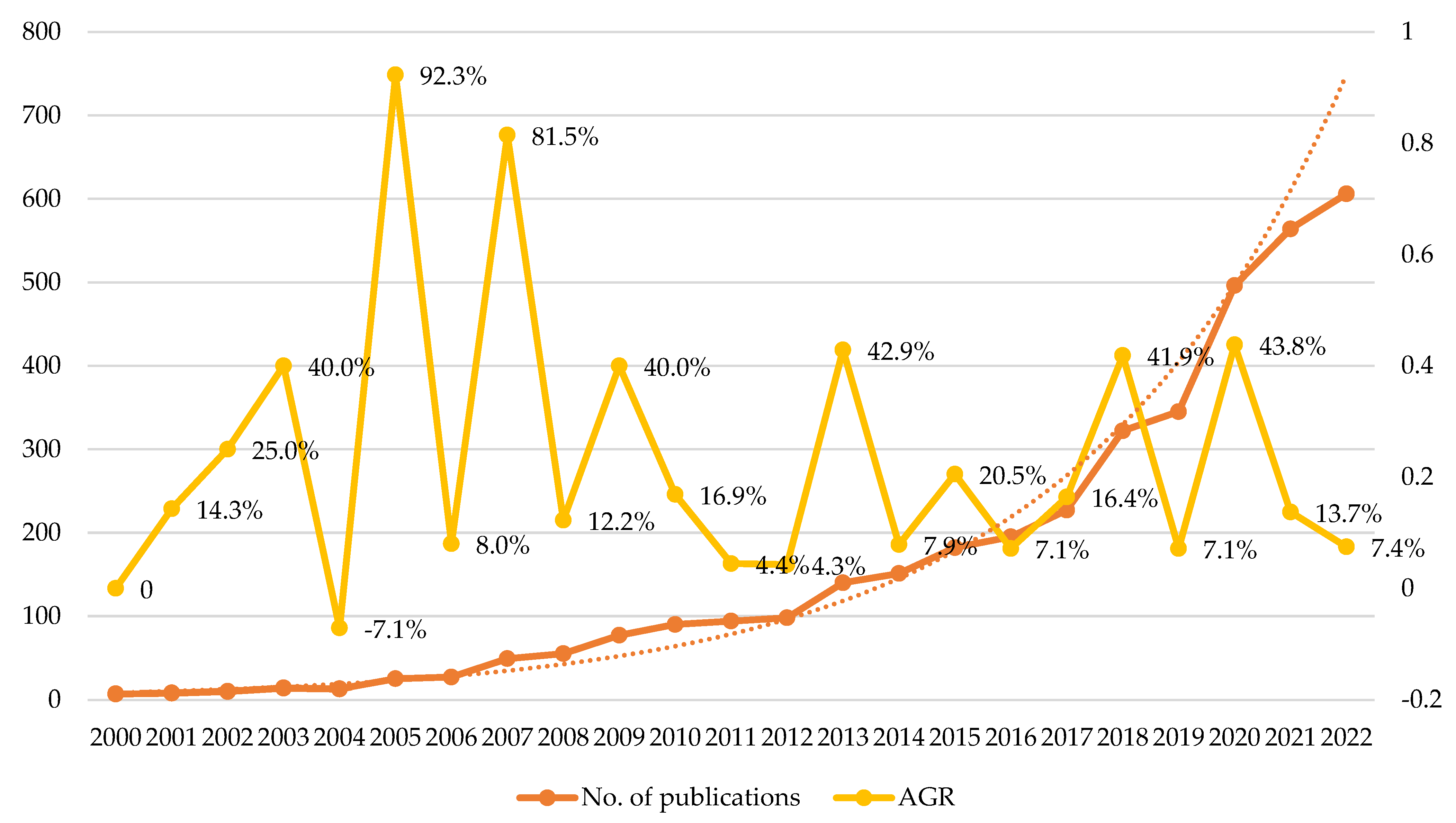Energies 16 02335 g004