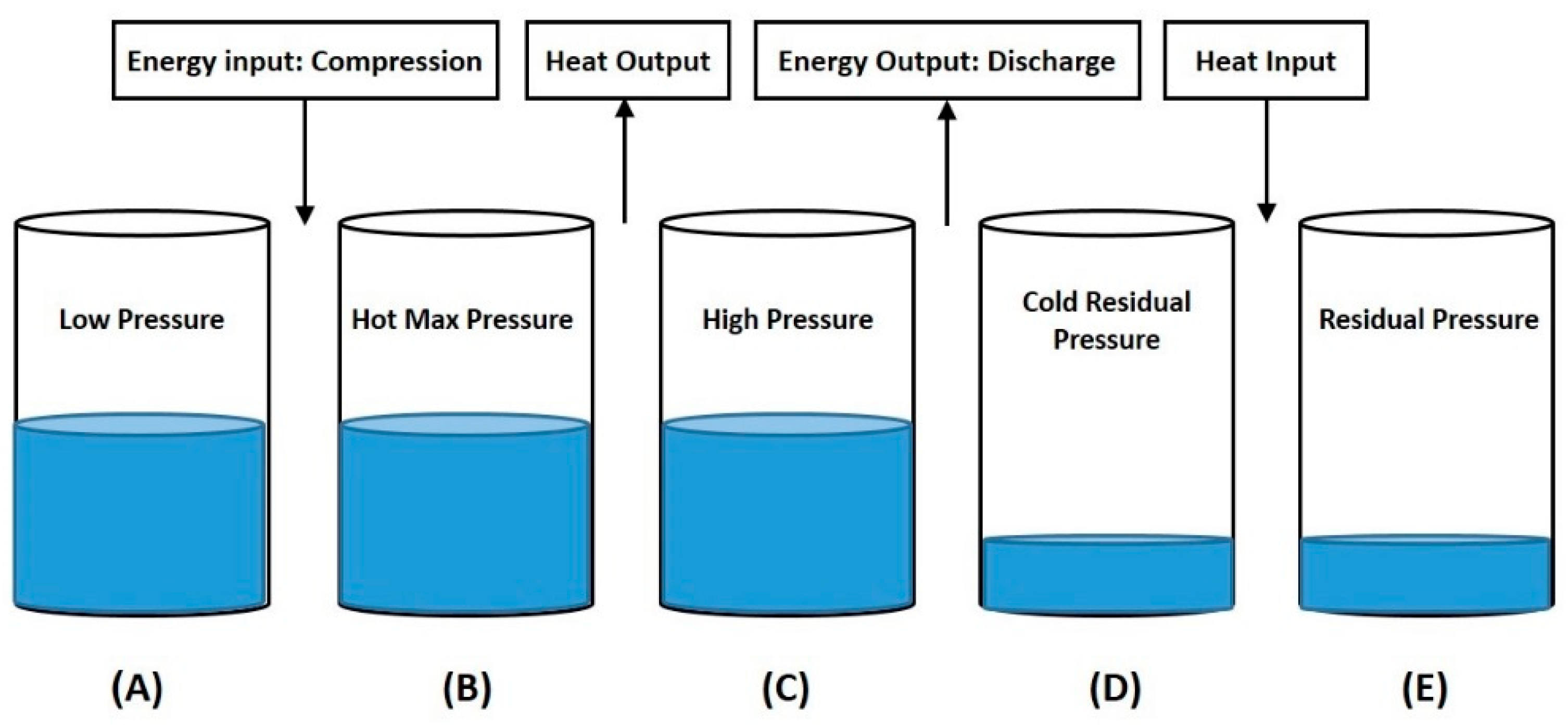 Energies 16 02337 g002