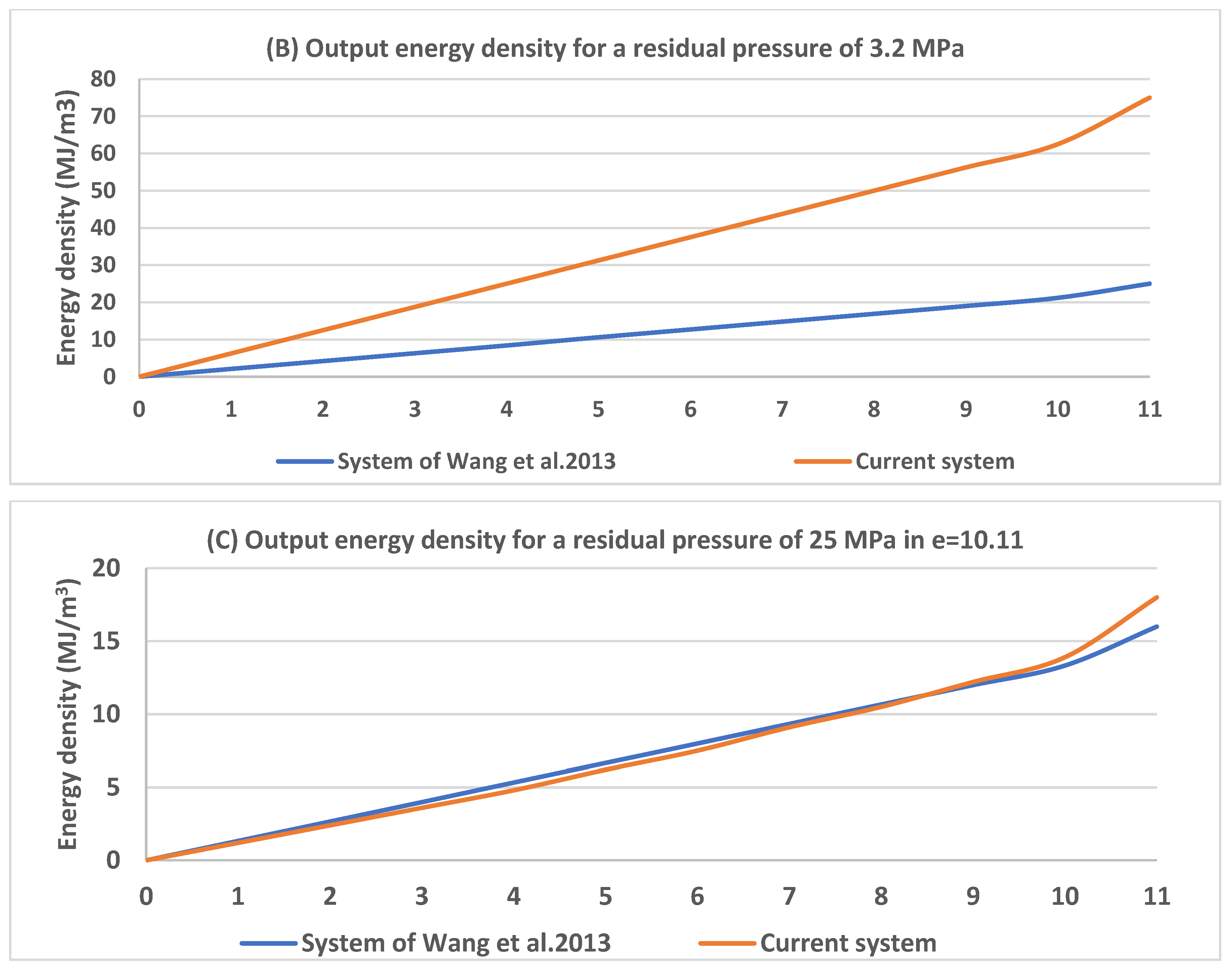 Energies 16 02337 g005b