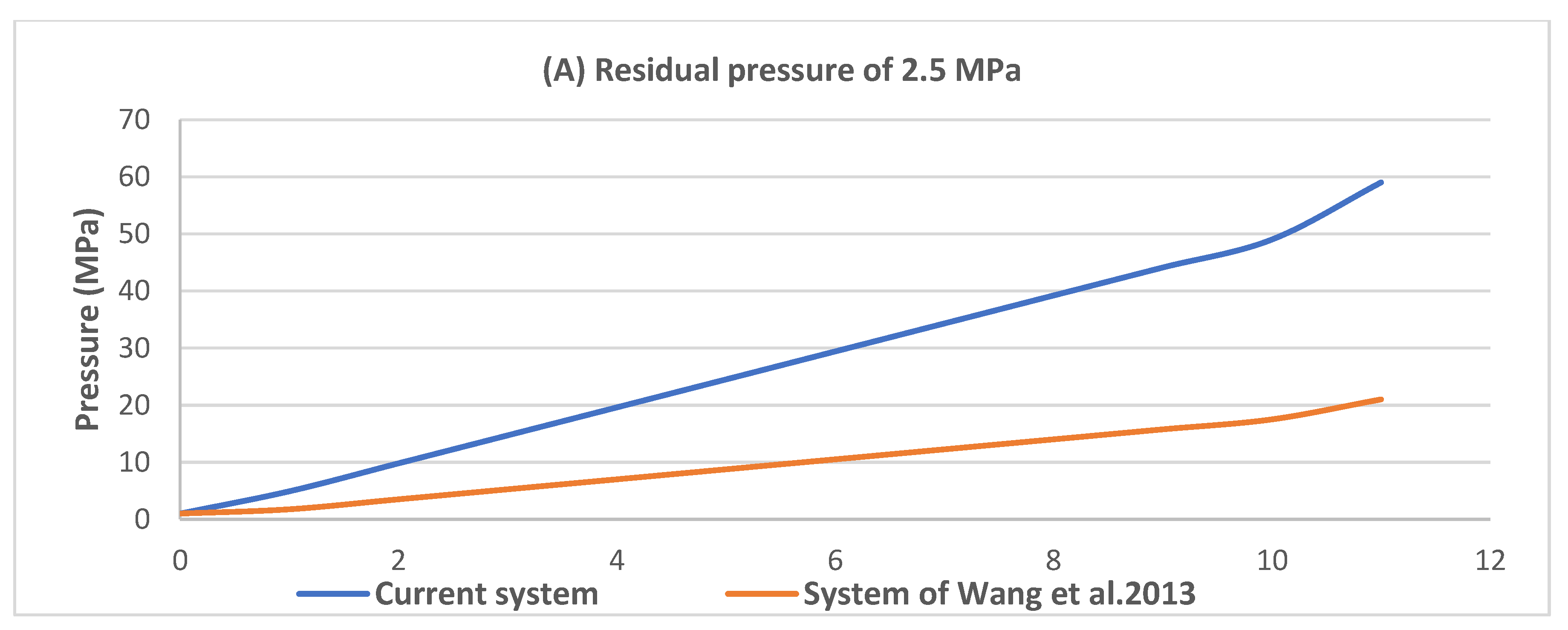 Energies 16 02337 g006a