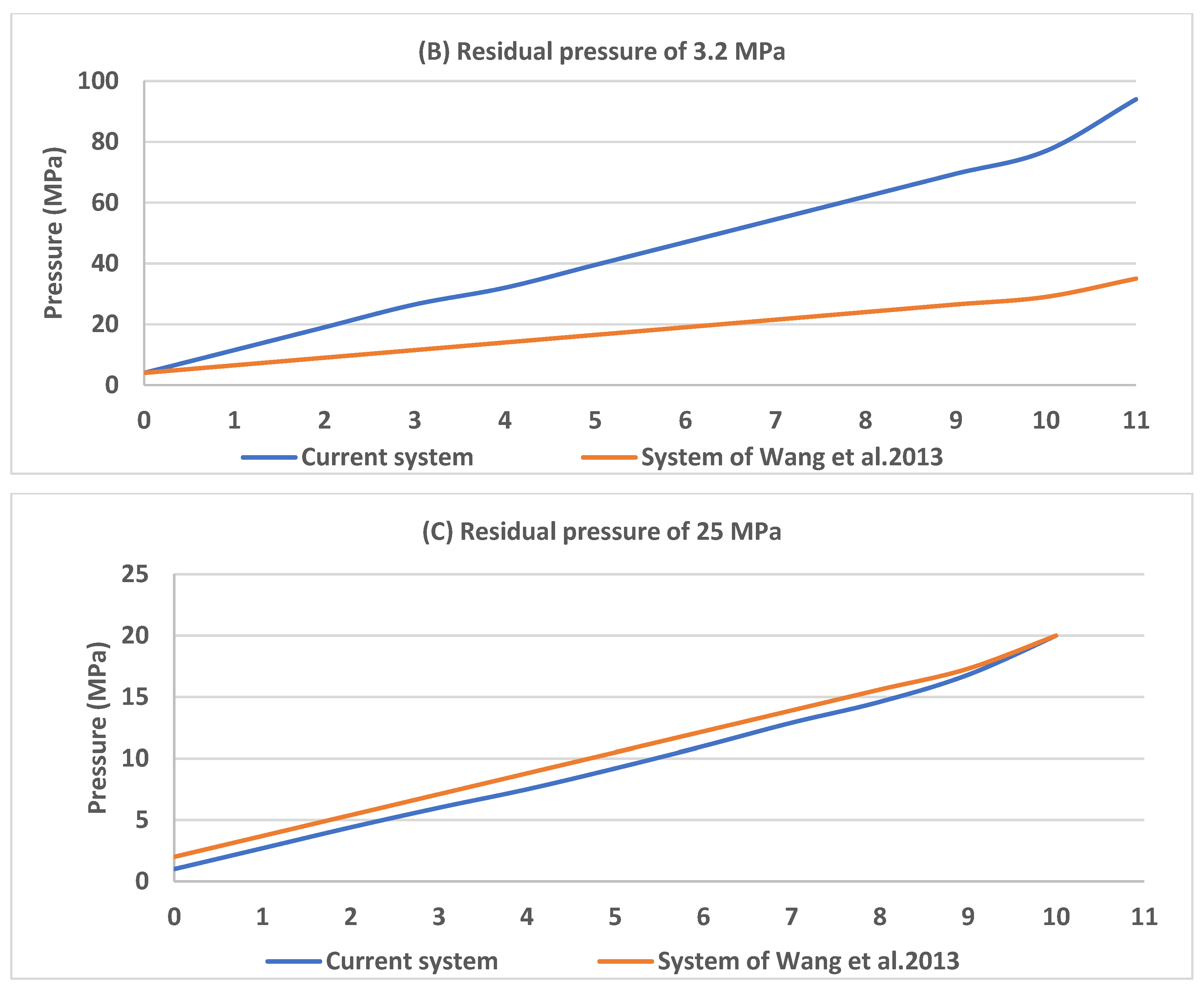 Energies 16 02337 g006b