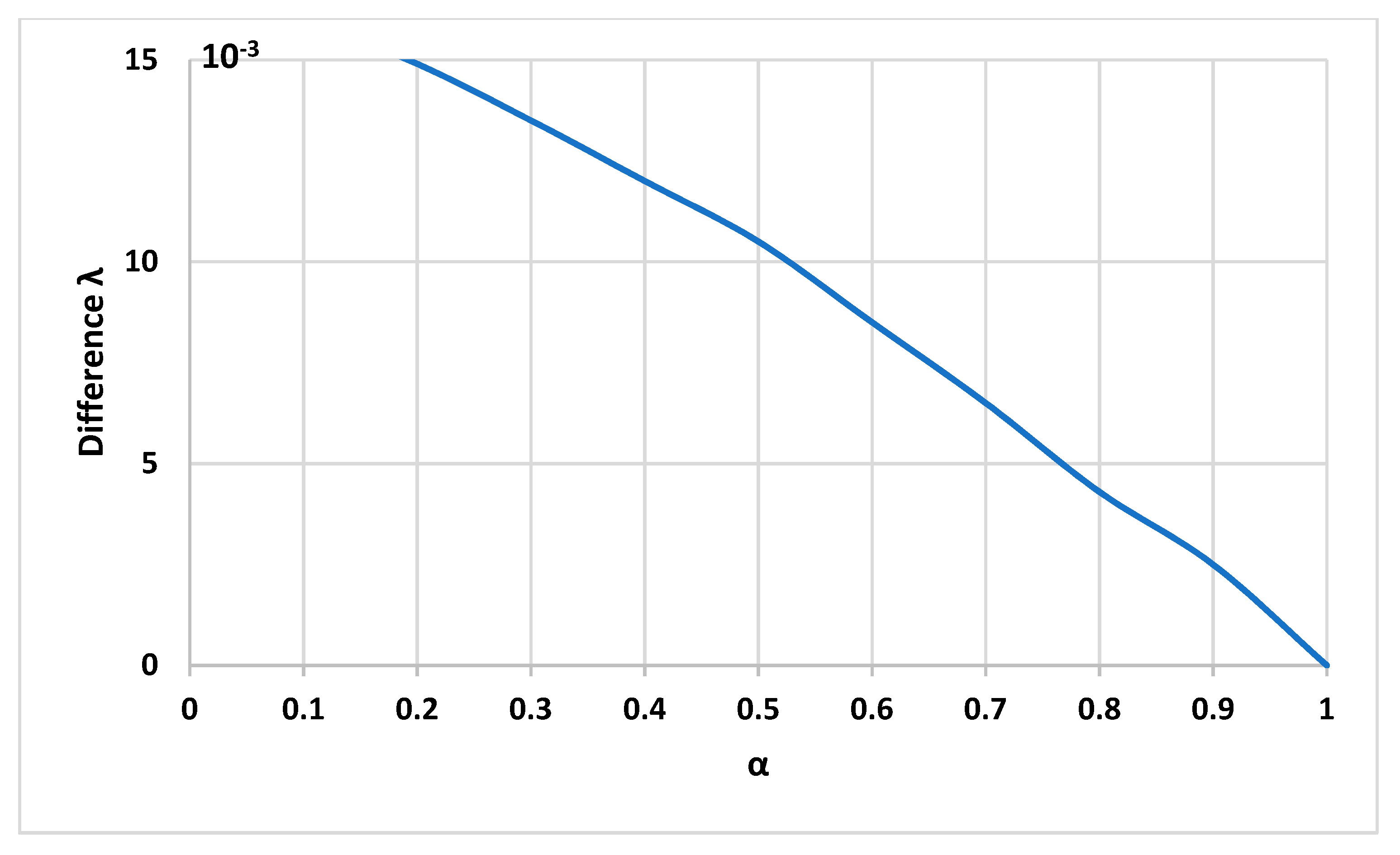 Energies 16 02337 g009