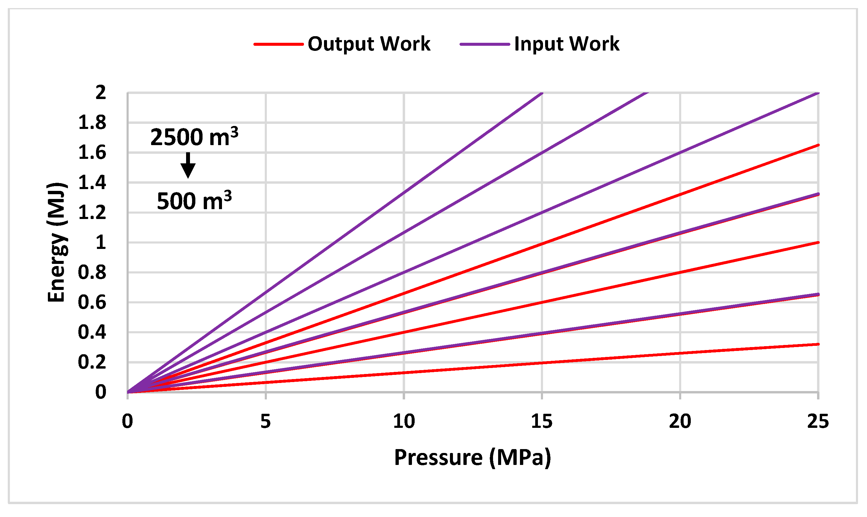 Energies 16 02337 g014