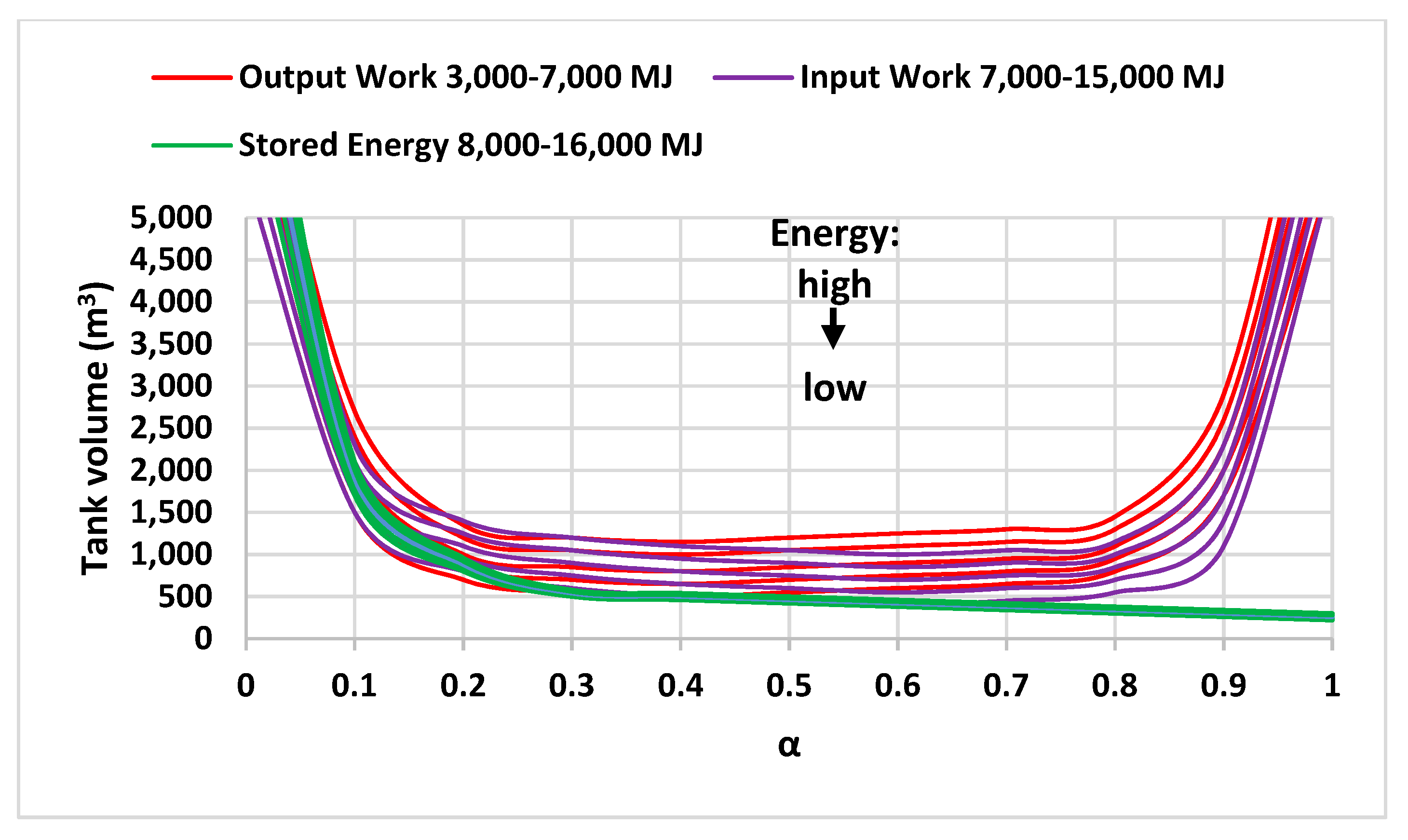 Energies 16 02337 g018