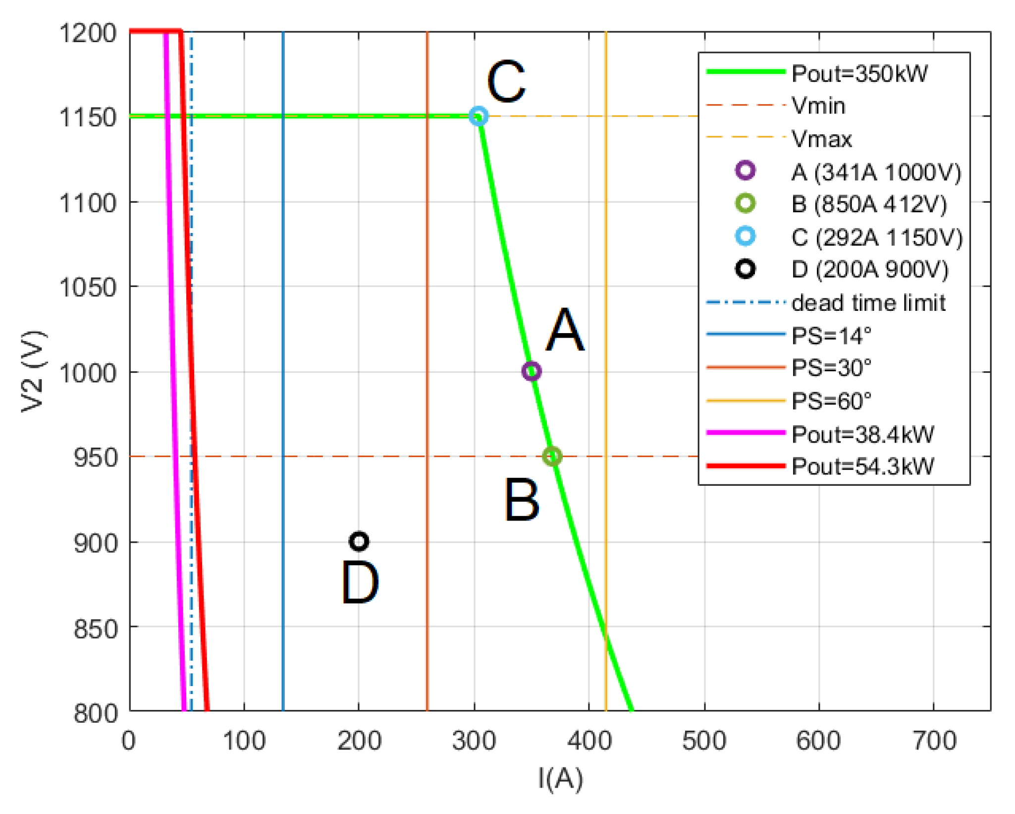 Energies 16 02341 g004