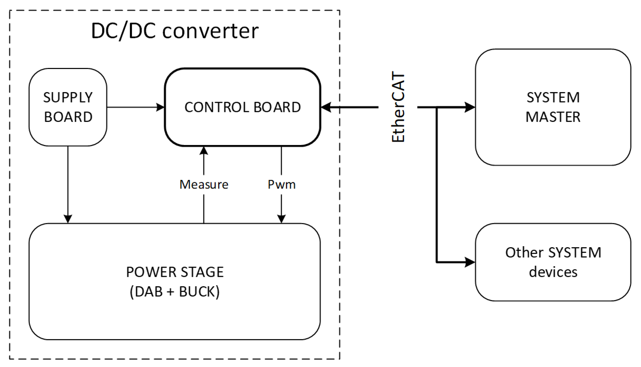 Energies 16 02341 g013